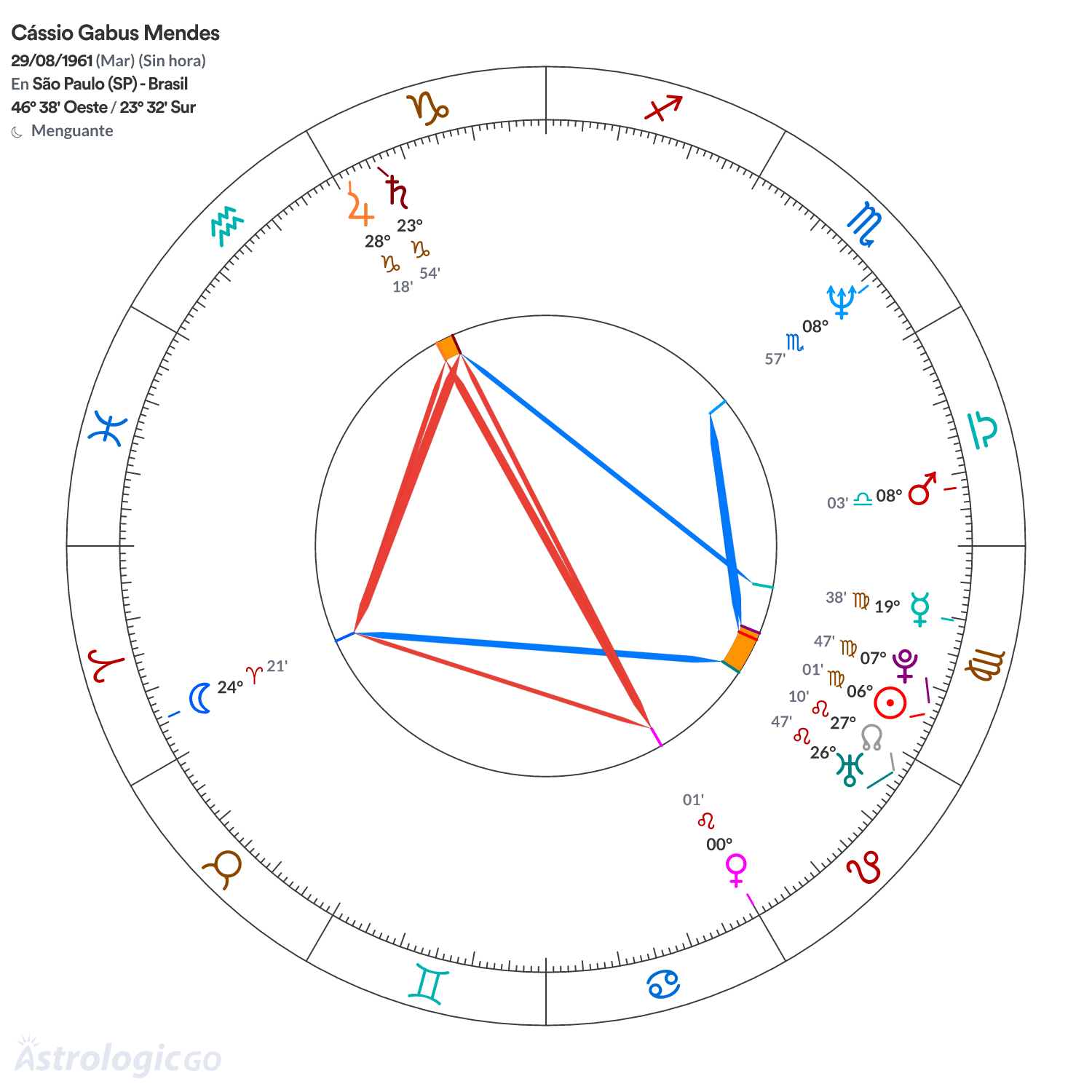 Mandala - Cássio Gabus Mendes