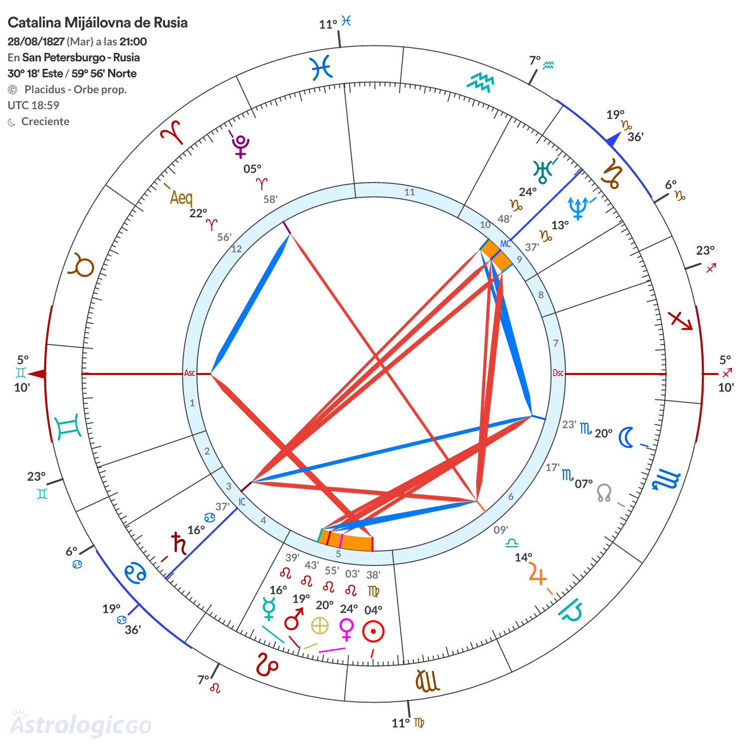 Mandala - Catalina Mijáilovna de Rusia