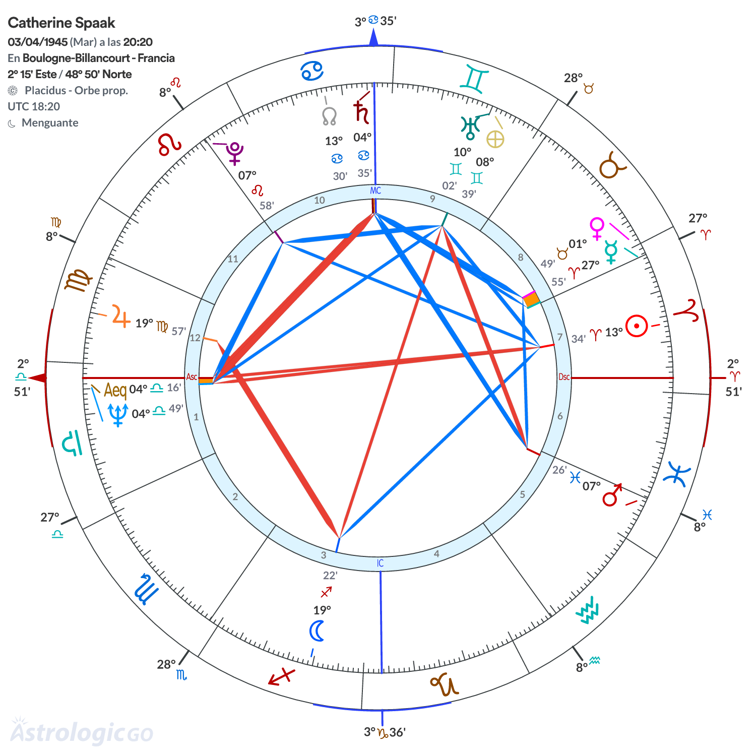 Mandala - Catherine Spaak