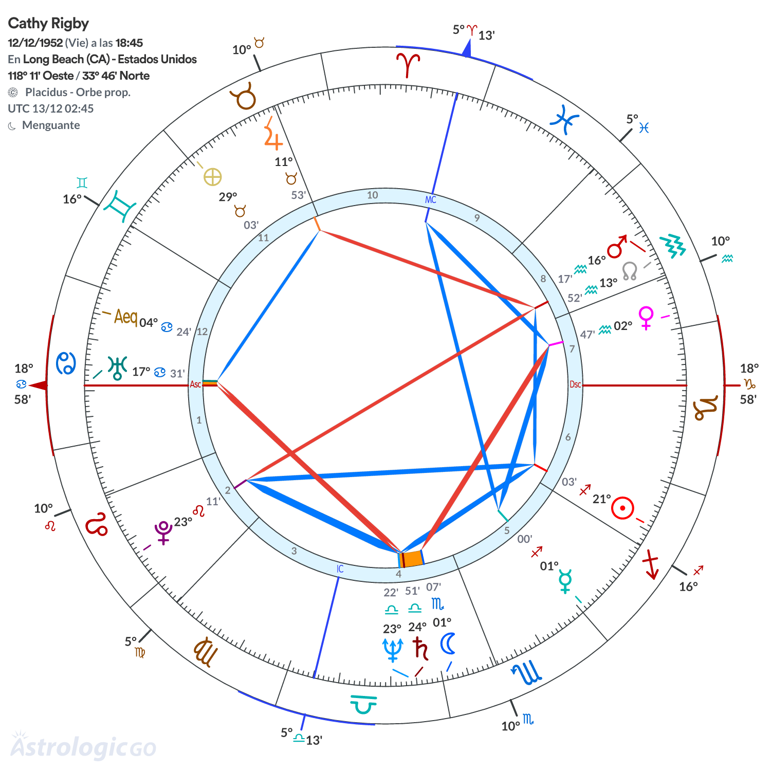 Mandala - Cathy Rigby