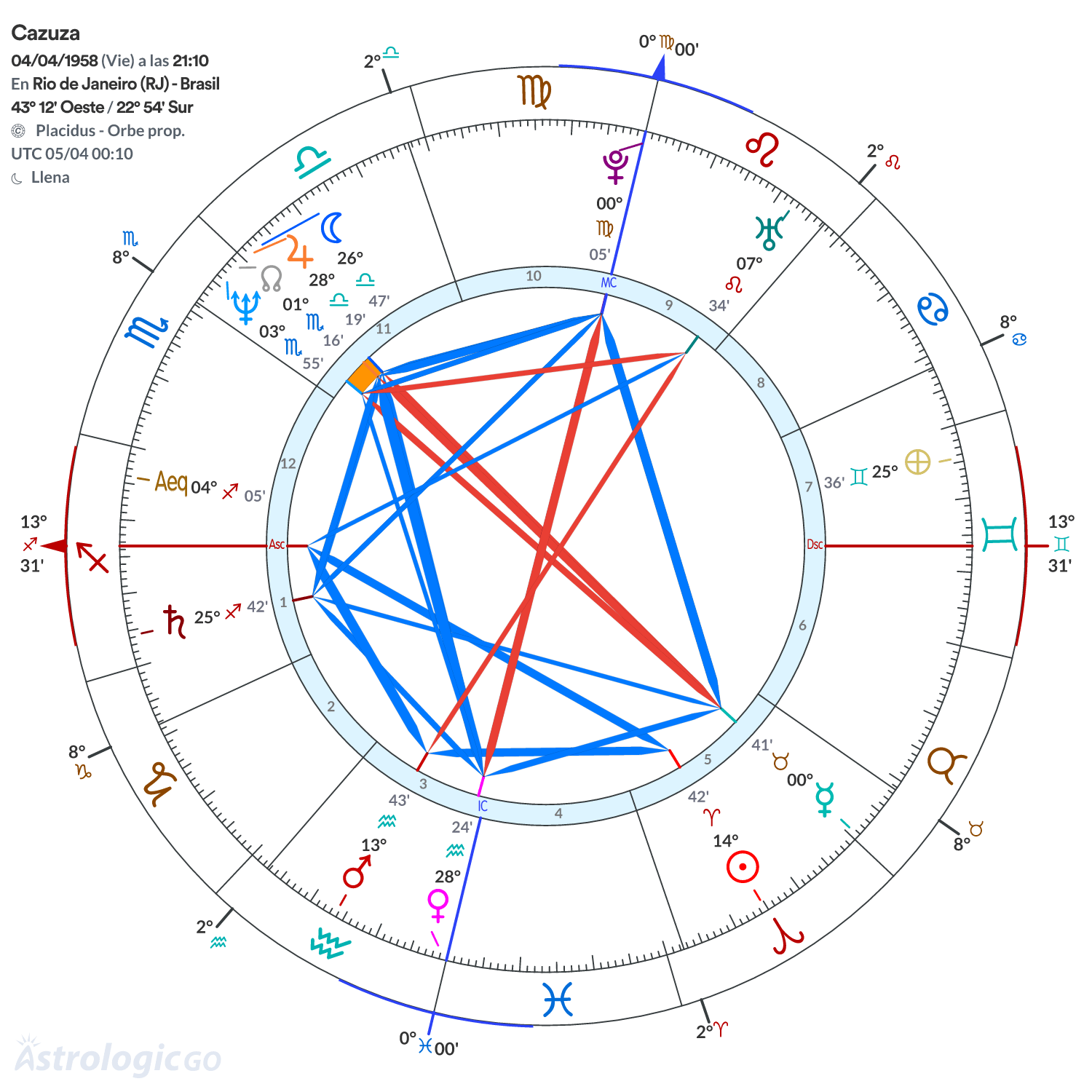 Mandala - Cazuza
