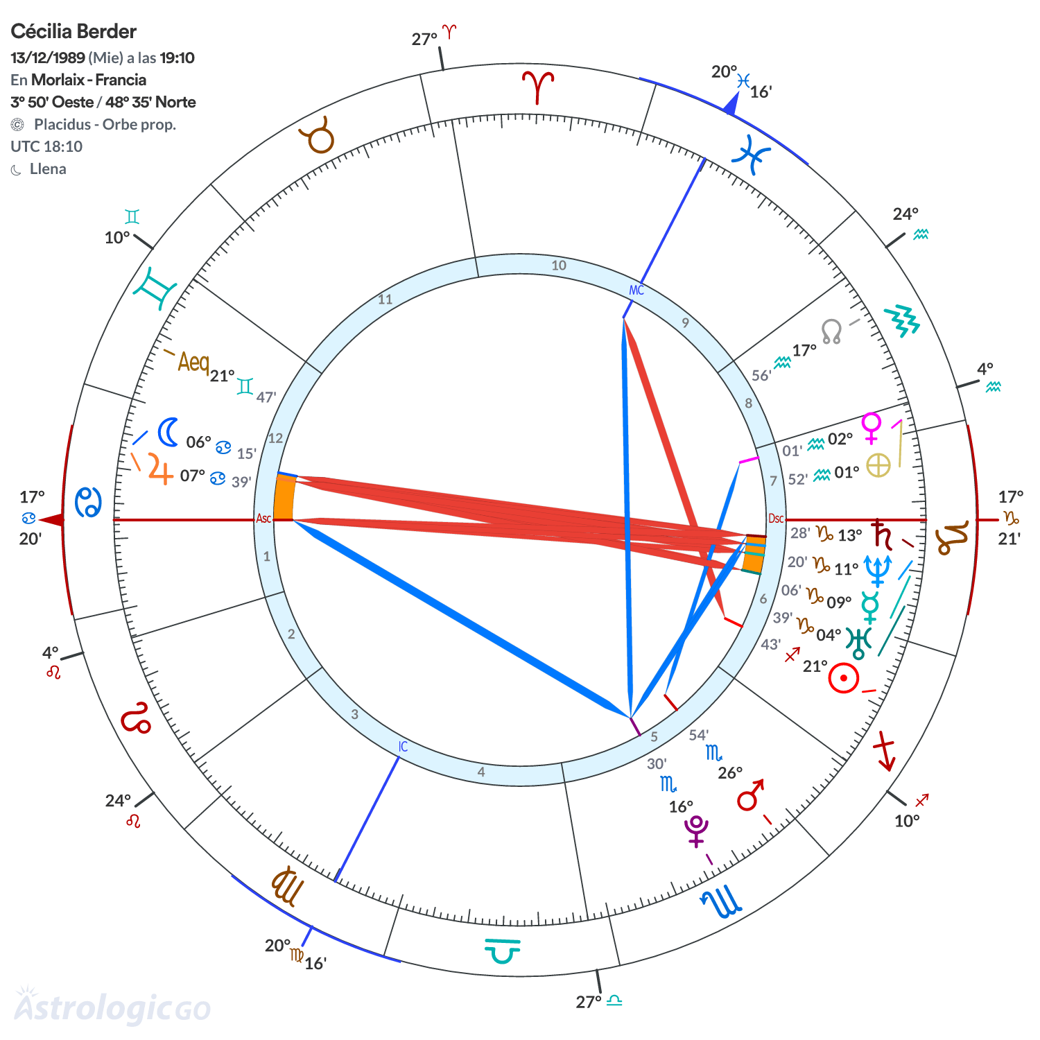 Mandala - Cécilia Berder