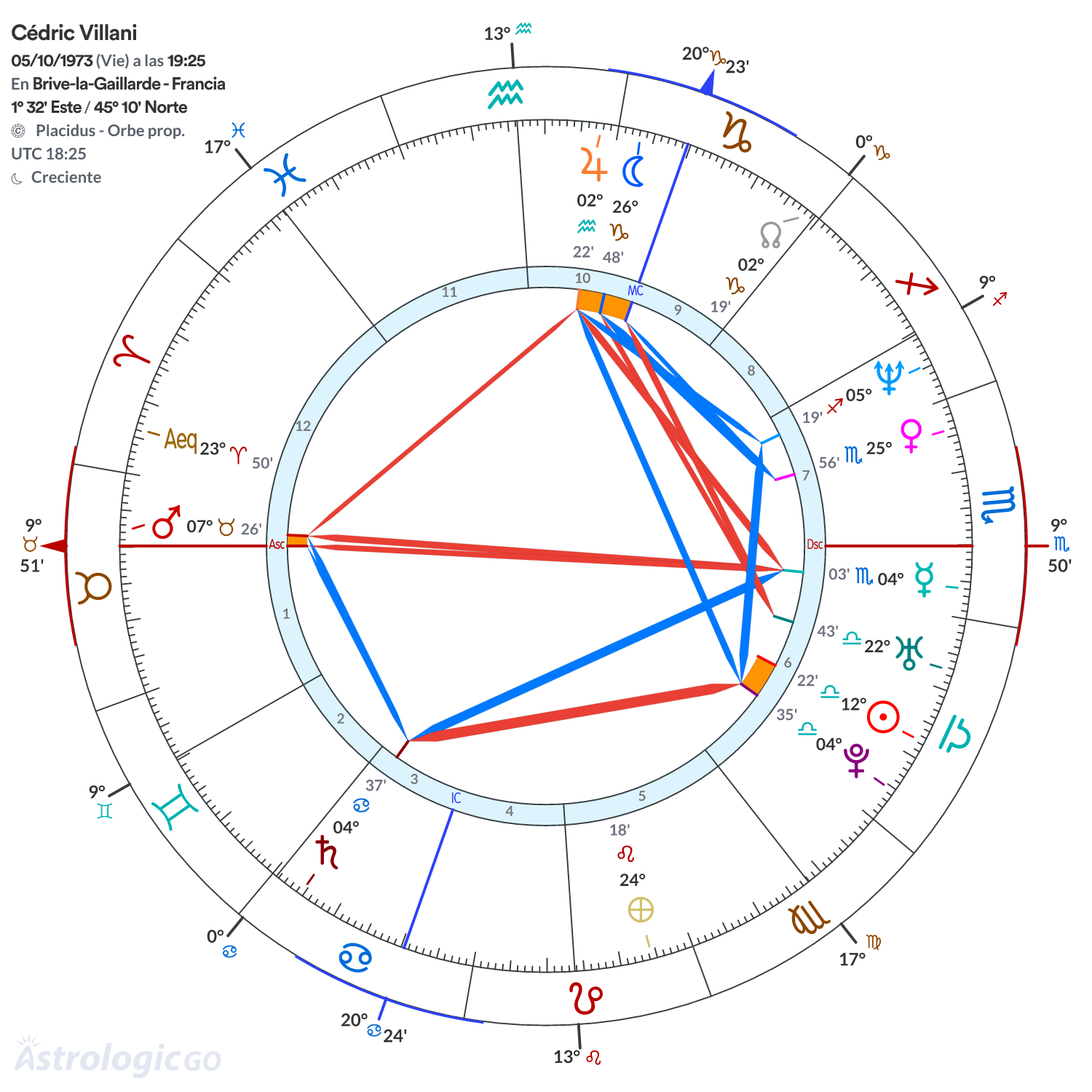 Mandala - Cédric Villani
