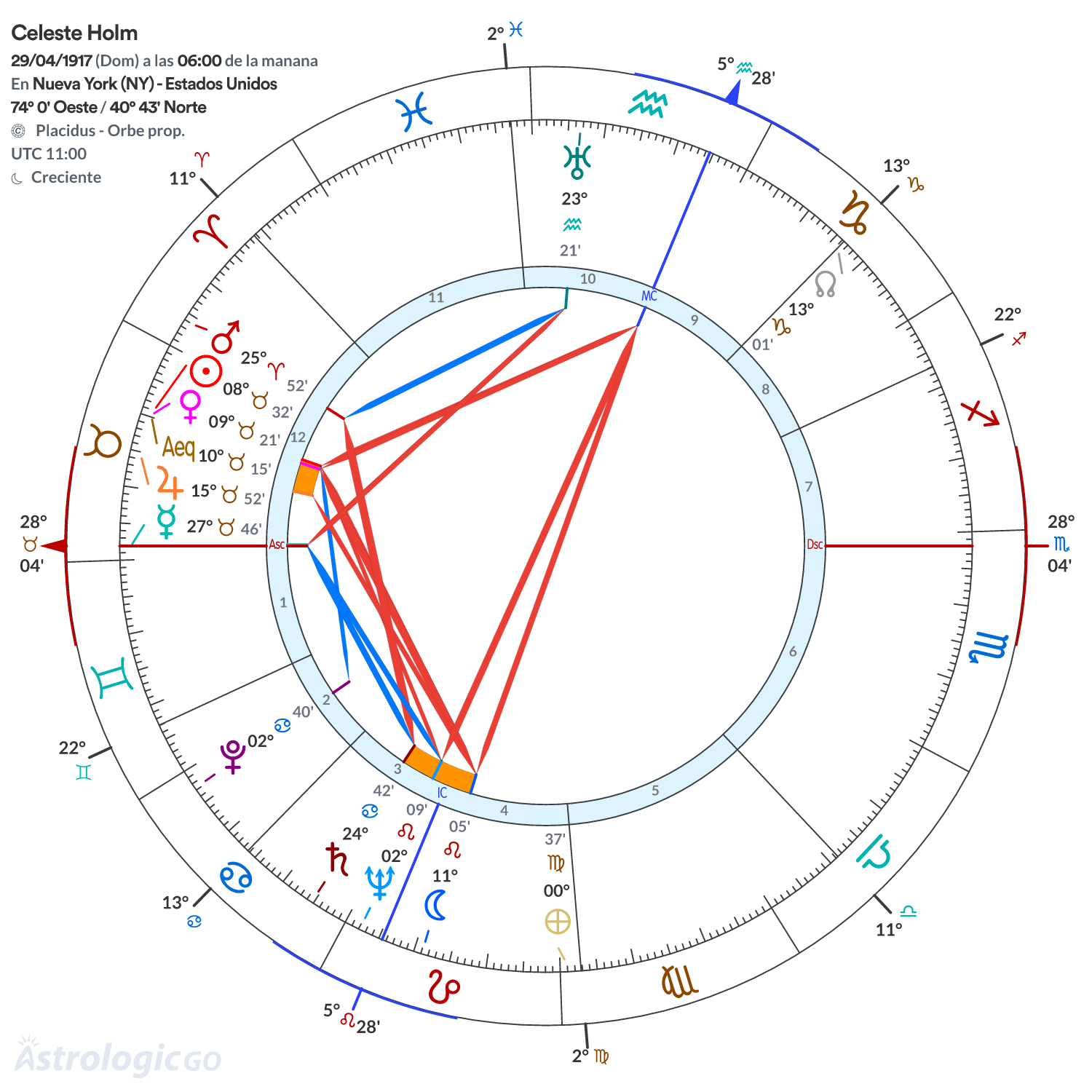 Mandala - Celeste Holm