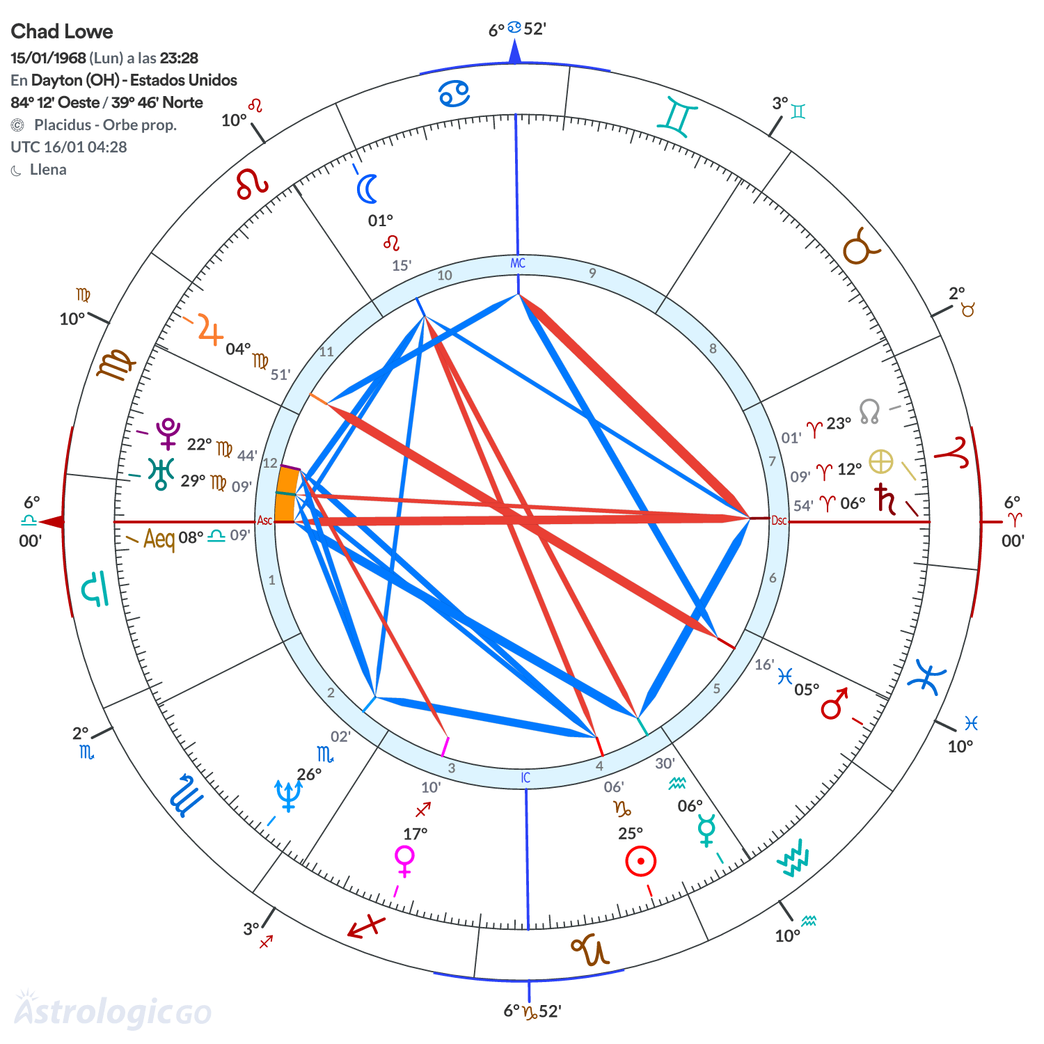 Mandala - Chad Lowe