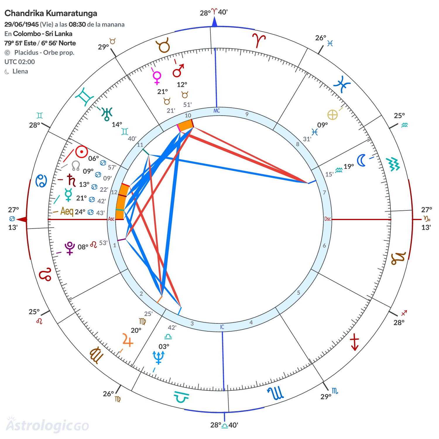 Mandala - Chandrika Kumaratunga