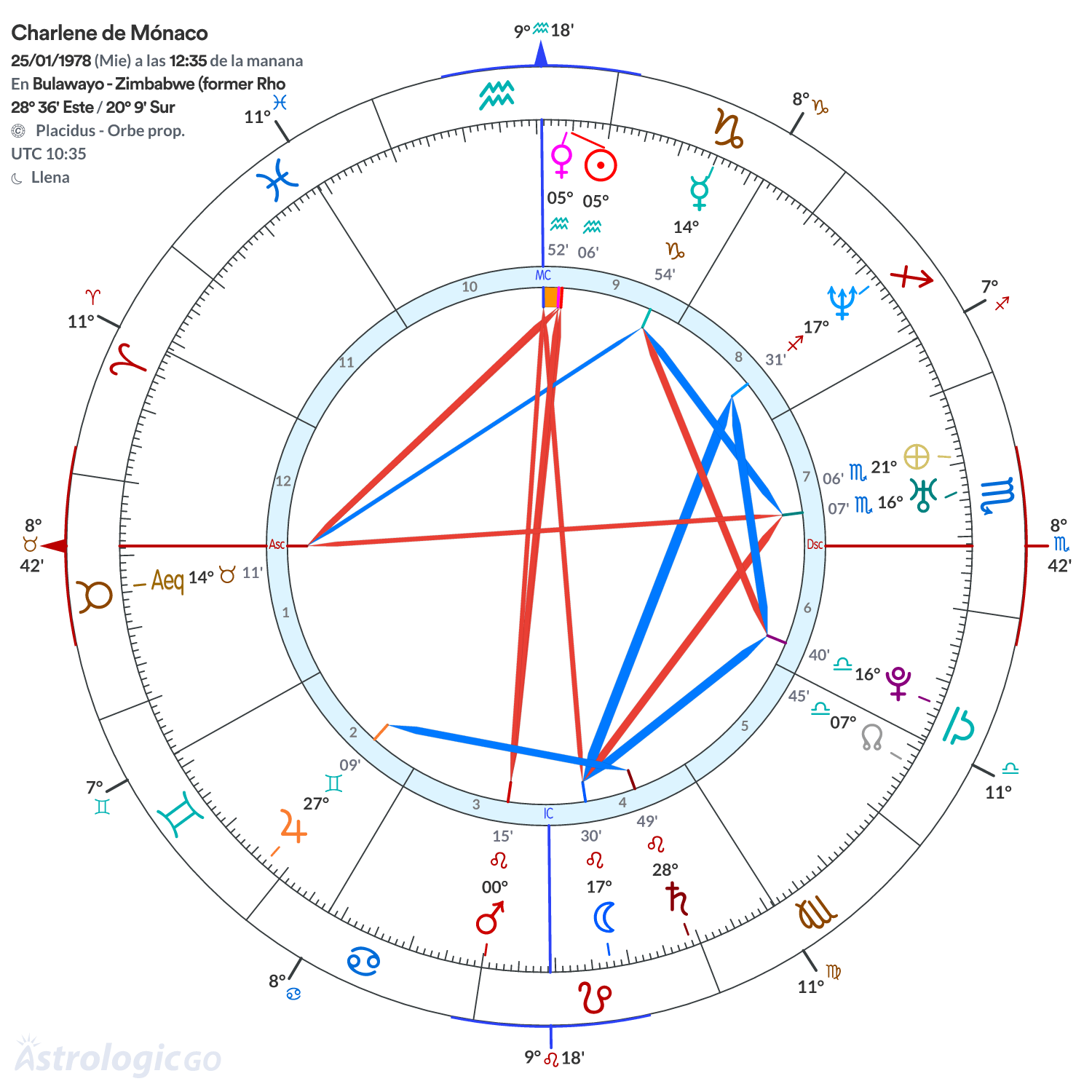 Mandala - Charlene de Mónaco