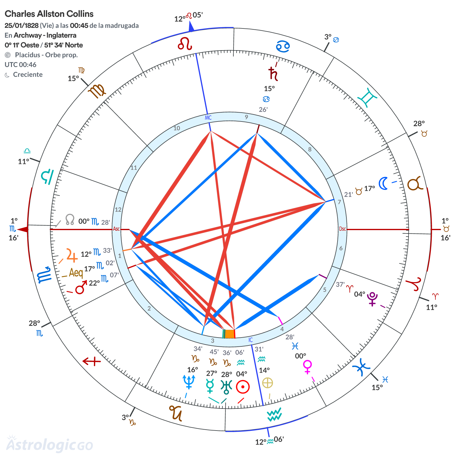 Mandala - Charles Allston Collins