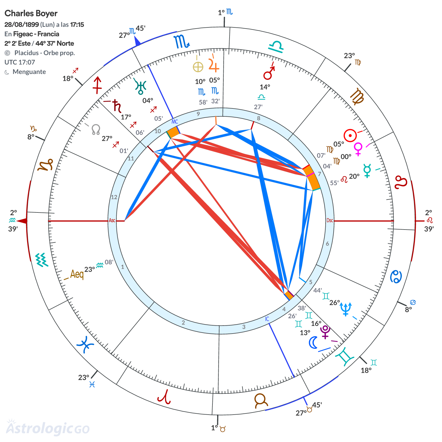Mandala - Charles Boyer