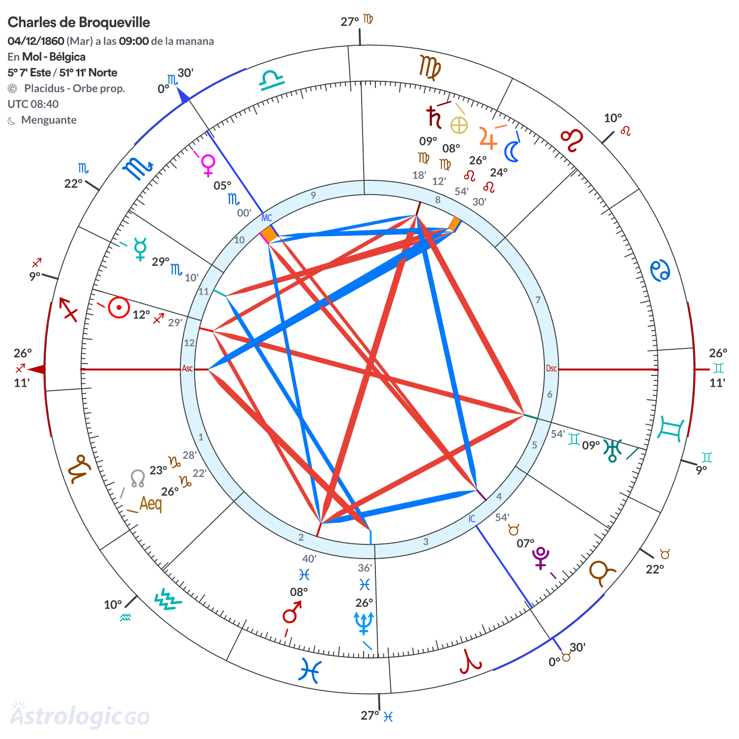 Mandala - Charles de Broqueville