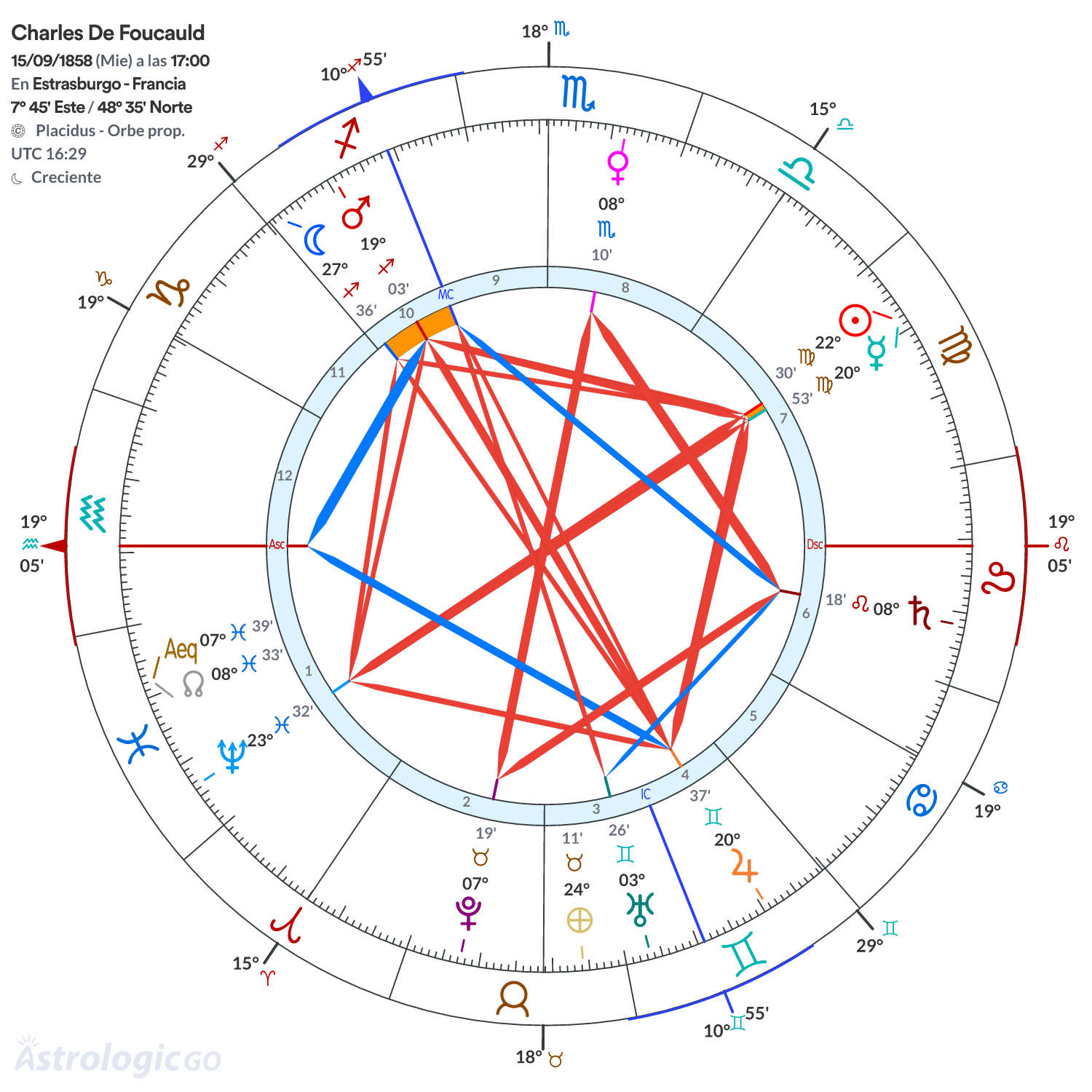 Mandala - Charles De Foucauld