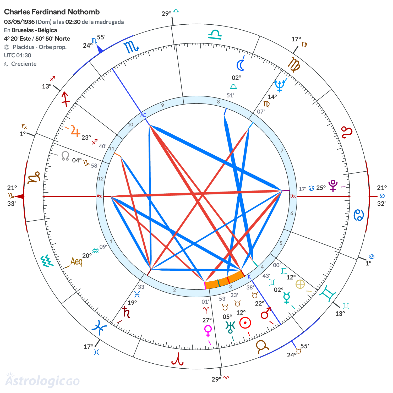 Mandala - Charles Ferdinand Nothomb