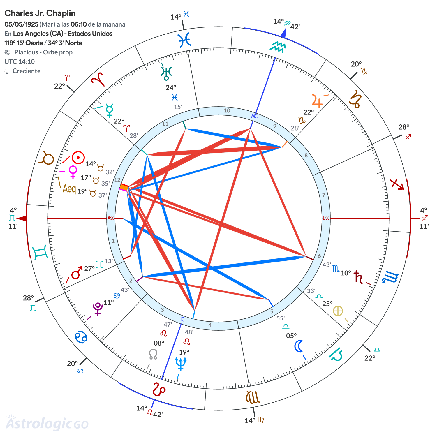 Mandala - Charles Jr. Chaplin