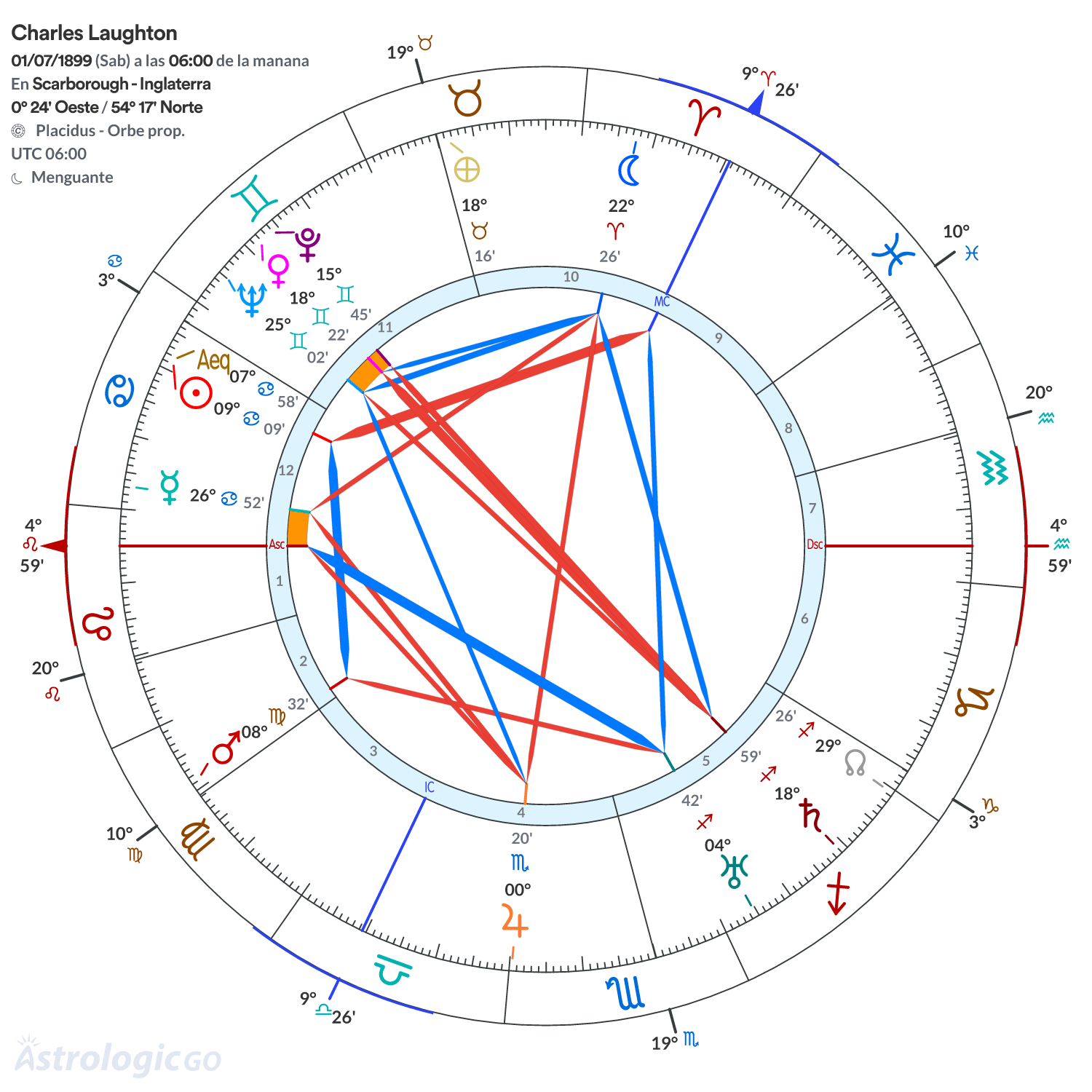 Mandala - Charles Laughton