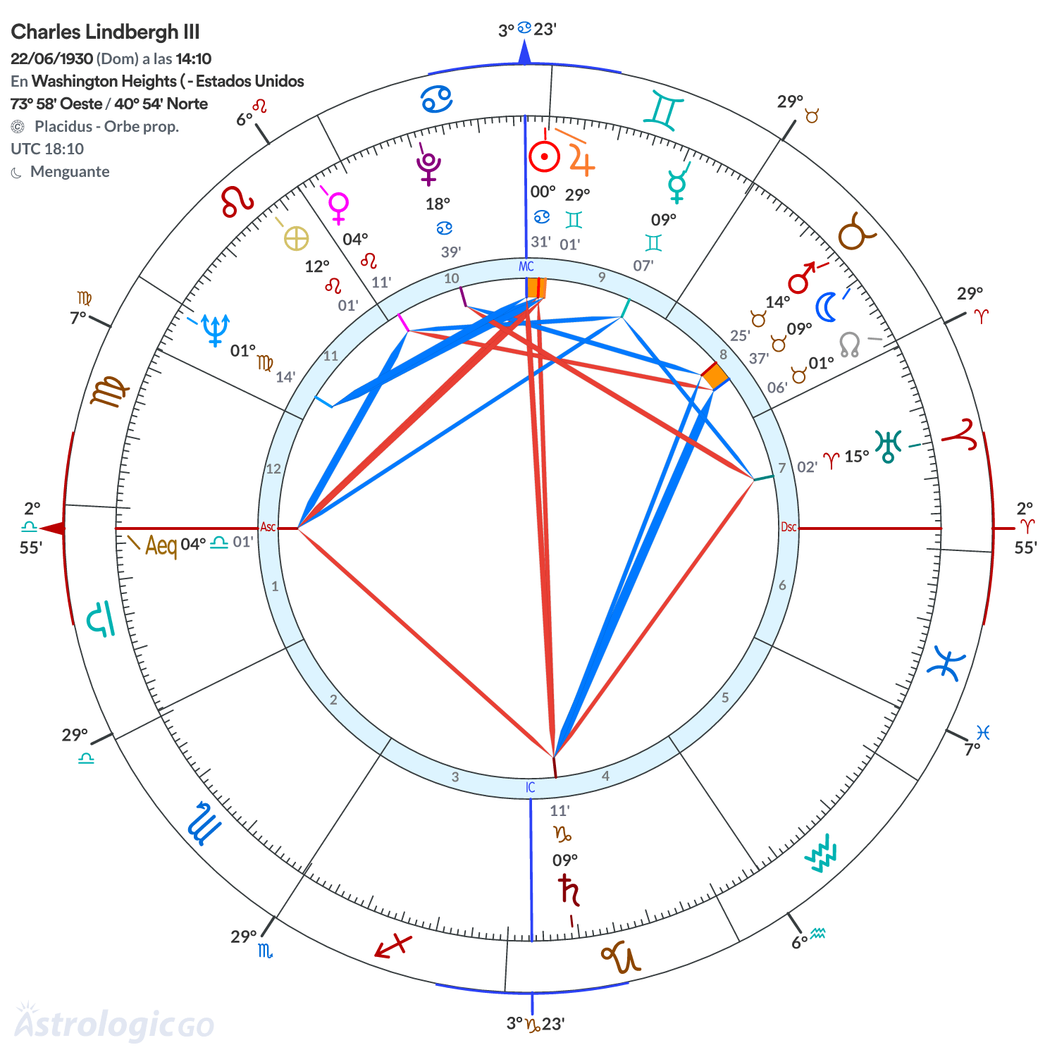 Mandala - Charles Lindbergh III