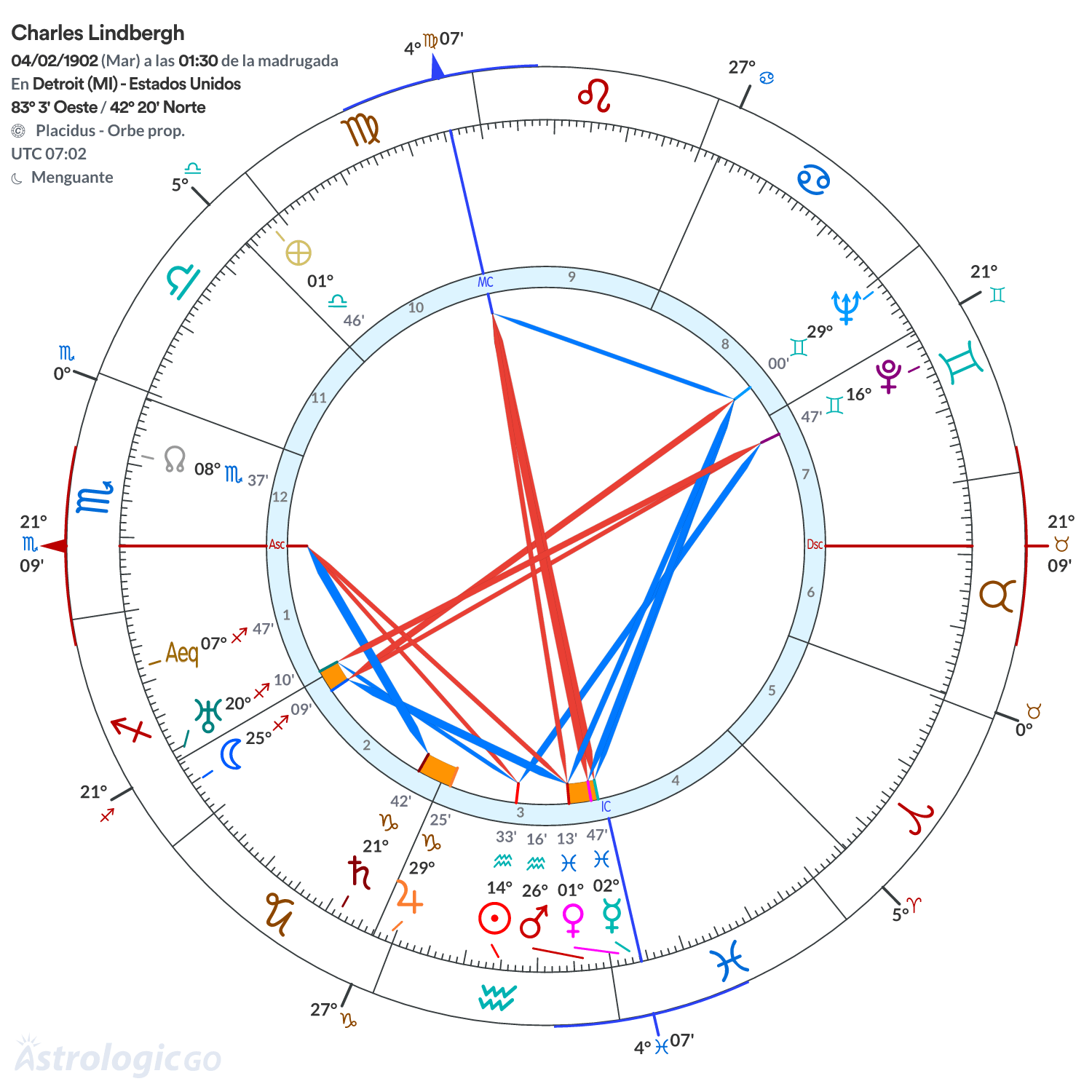 Mandala - Charles Lindbergh