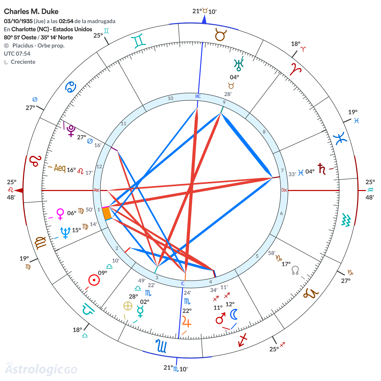 Mandala - Charles M. Duke