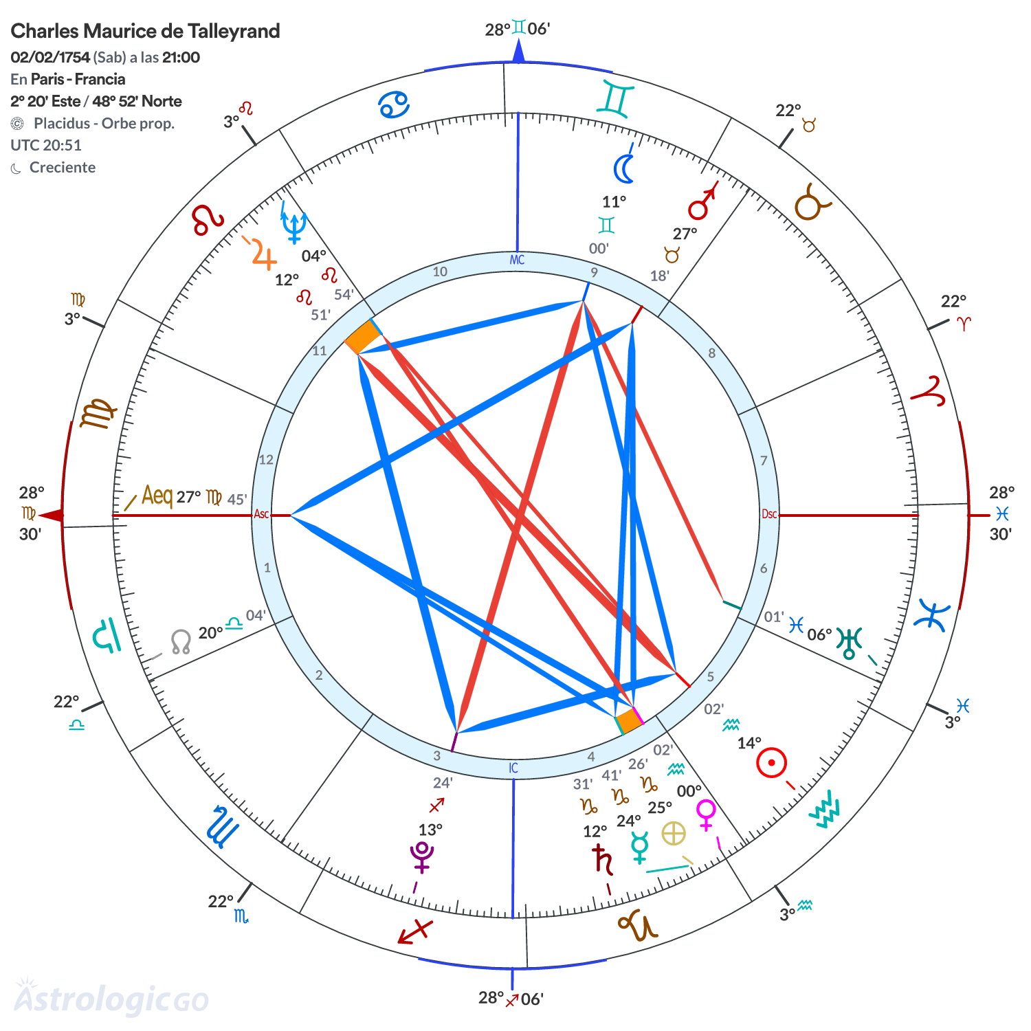 Mandala - Charles Maurice de Talleyrand