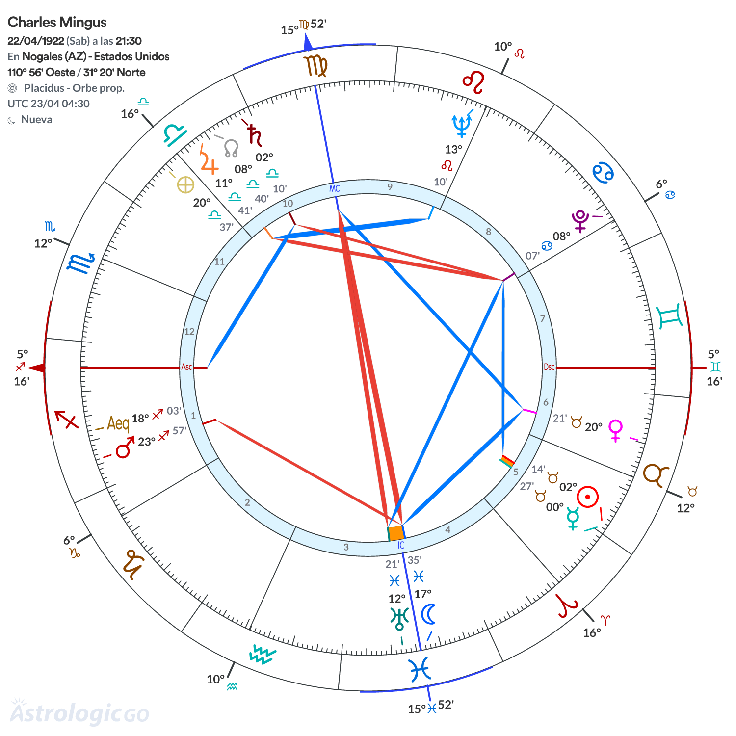 Mandala - Charles Mingus