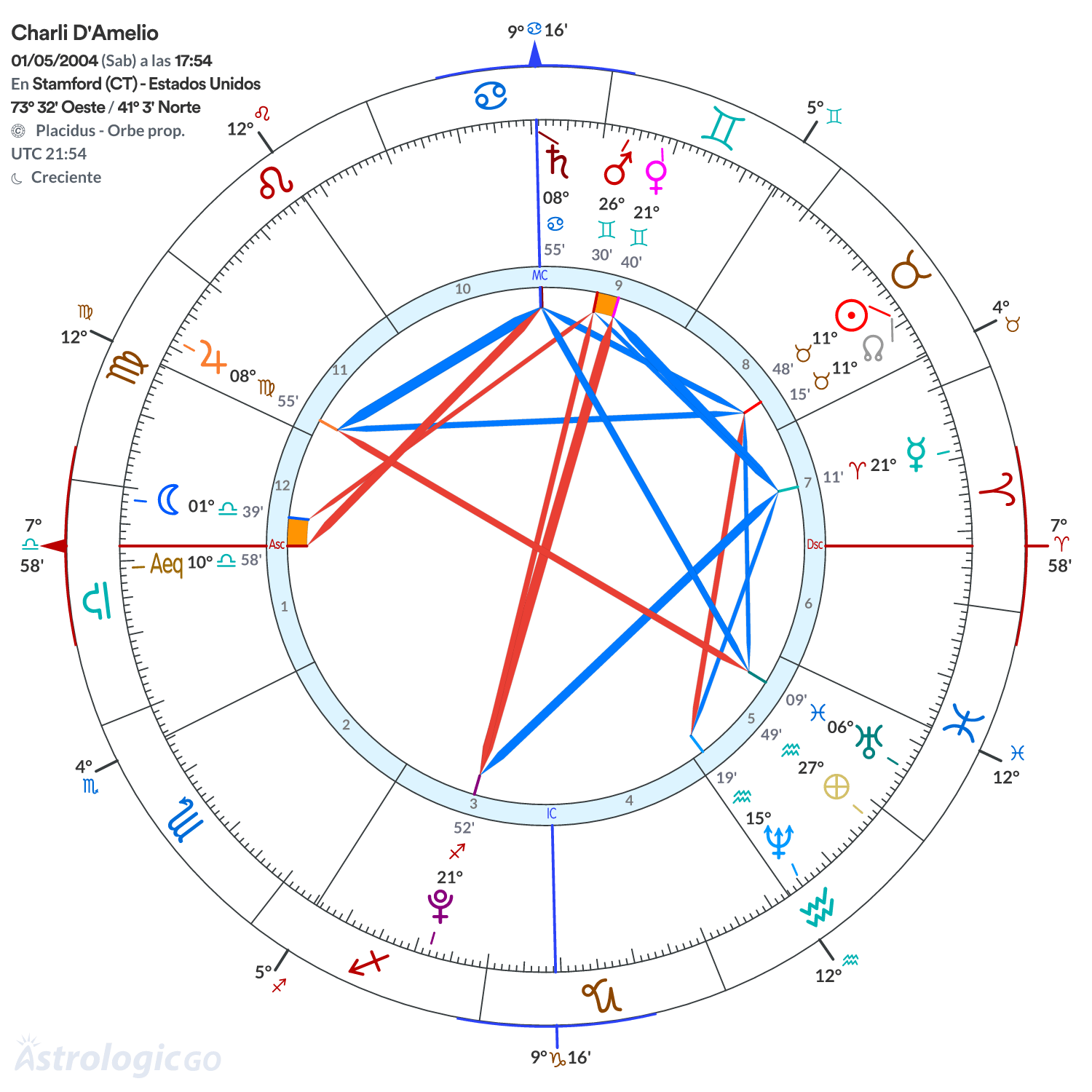 Mandala - Charli D'Amelio