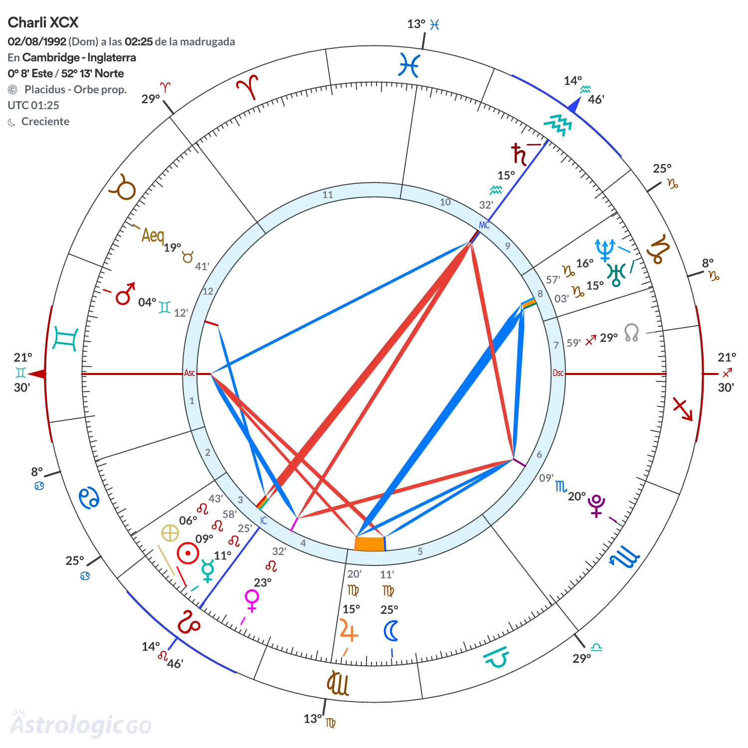 Mandala - Charli XCX