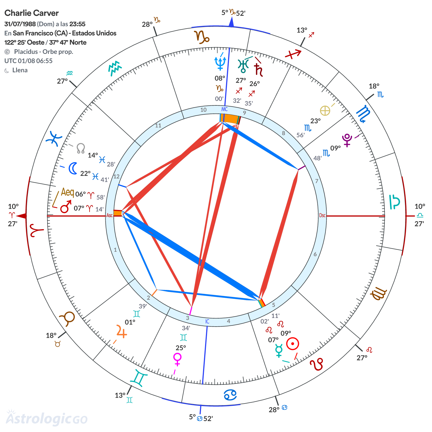Mandala - Charlie Carver