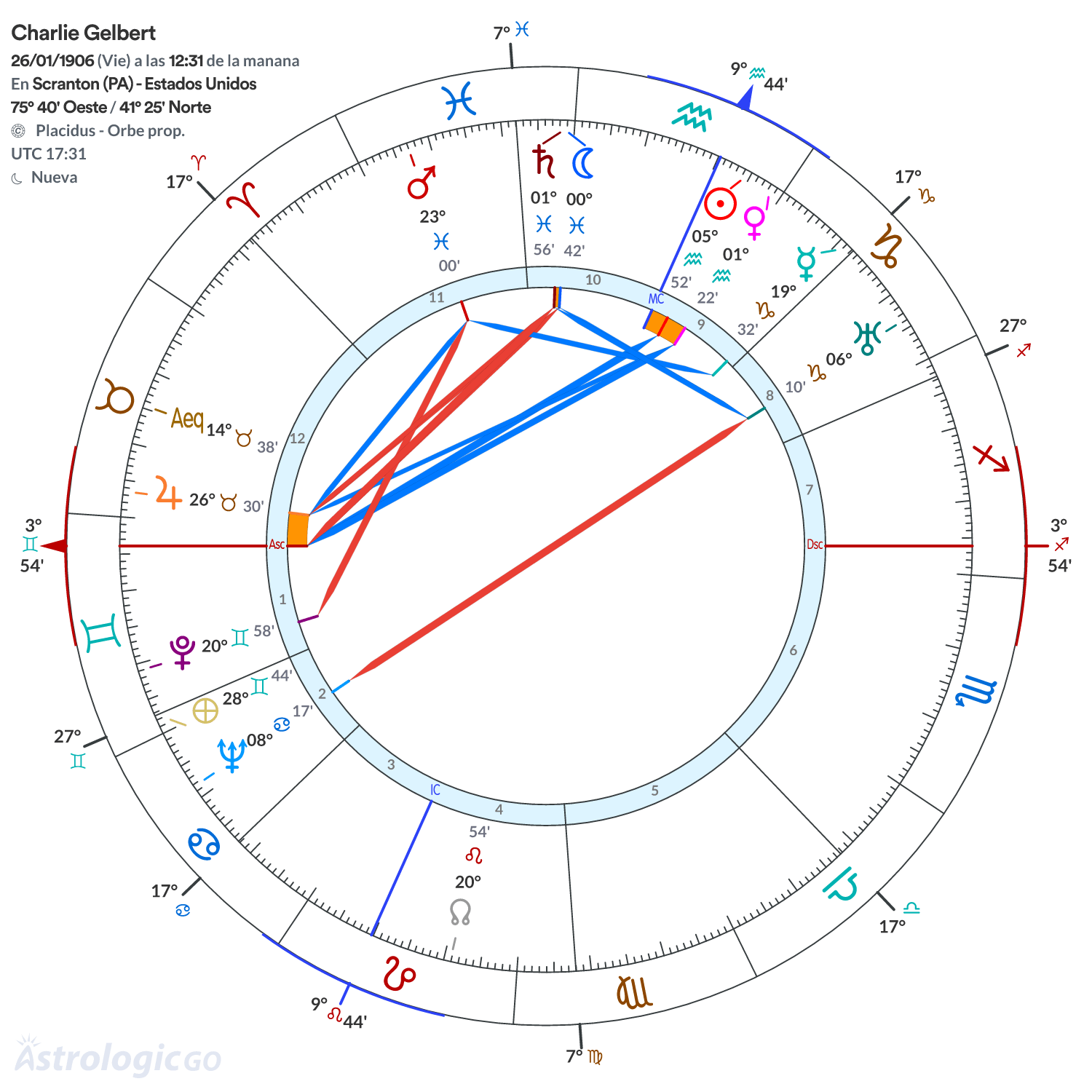 Mandala - Charlie Gelbert