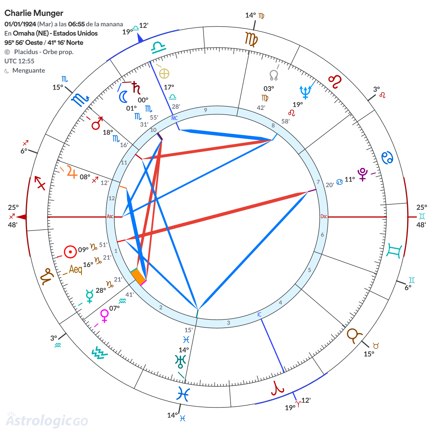 Mandala - Charlie Munger