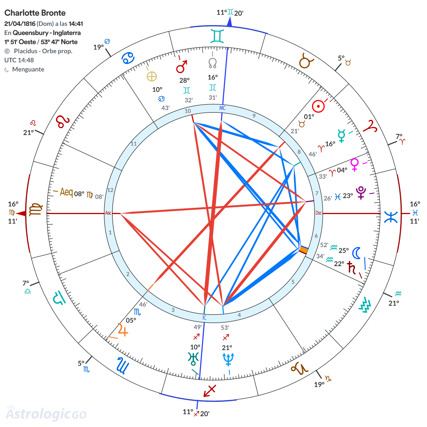 Mandala - Charlotte Bronte