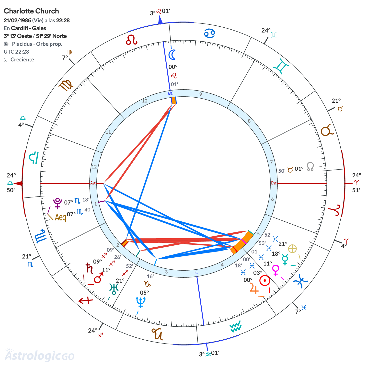 Mandala - Charlotte Church