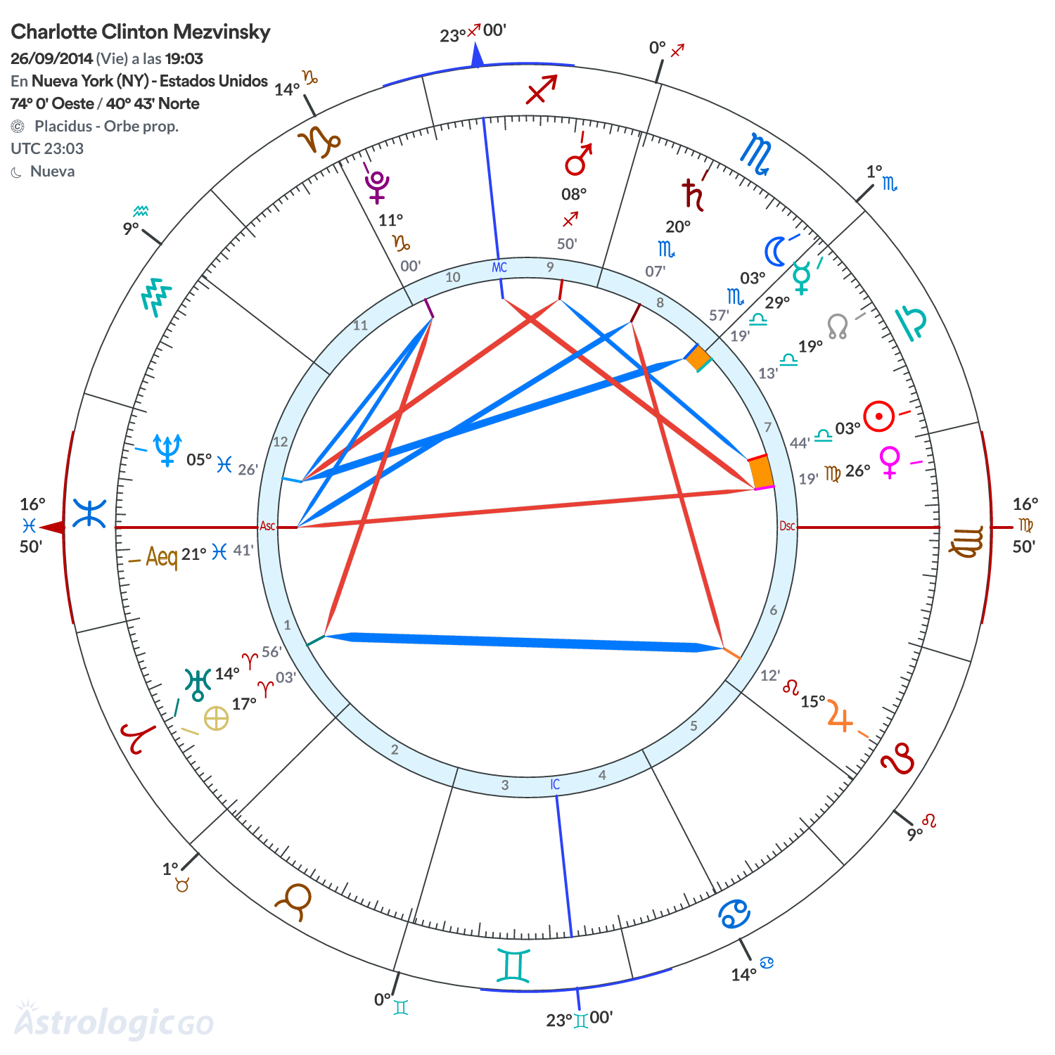 Mandala - Charlotte Clinton Mezvinsky