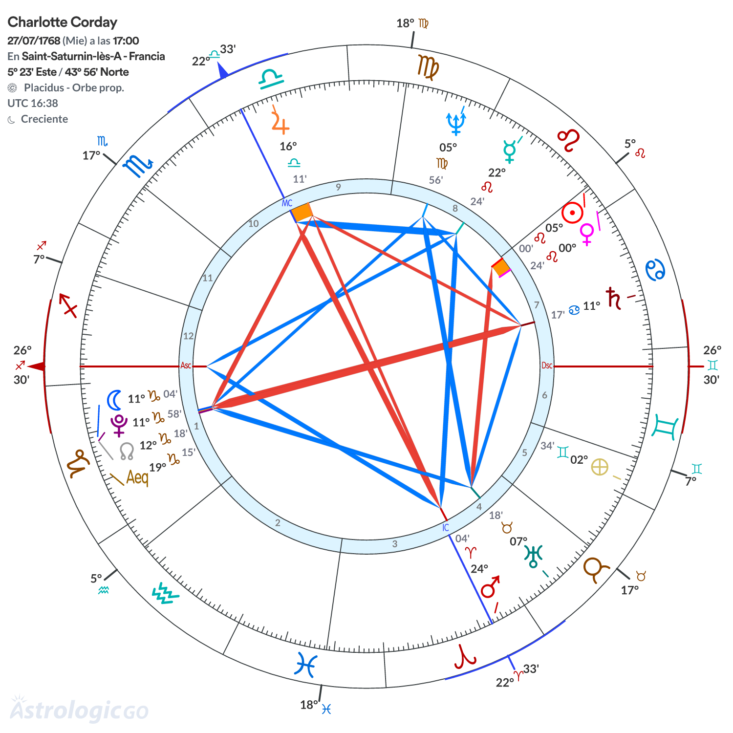 Mandala - Charlotte Corday
