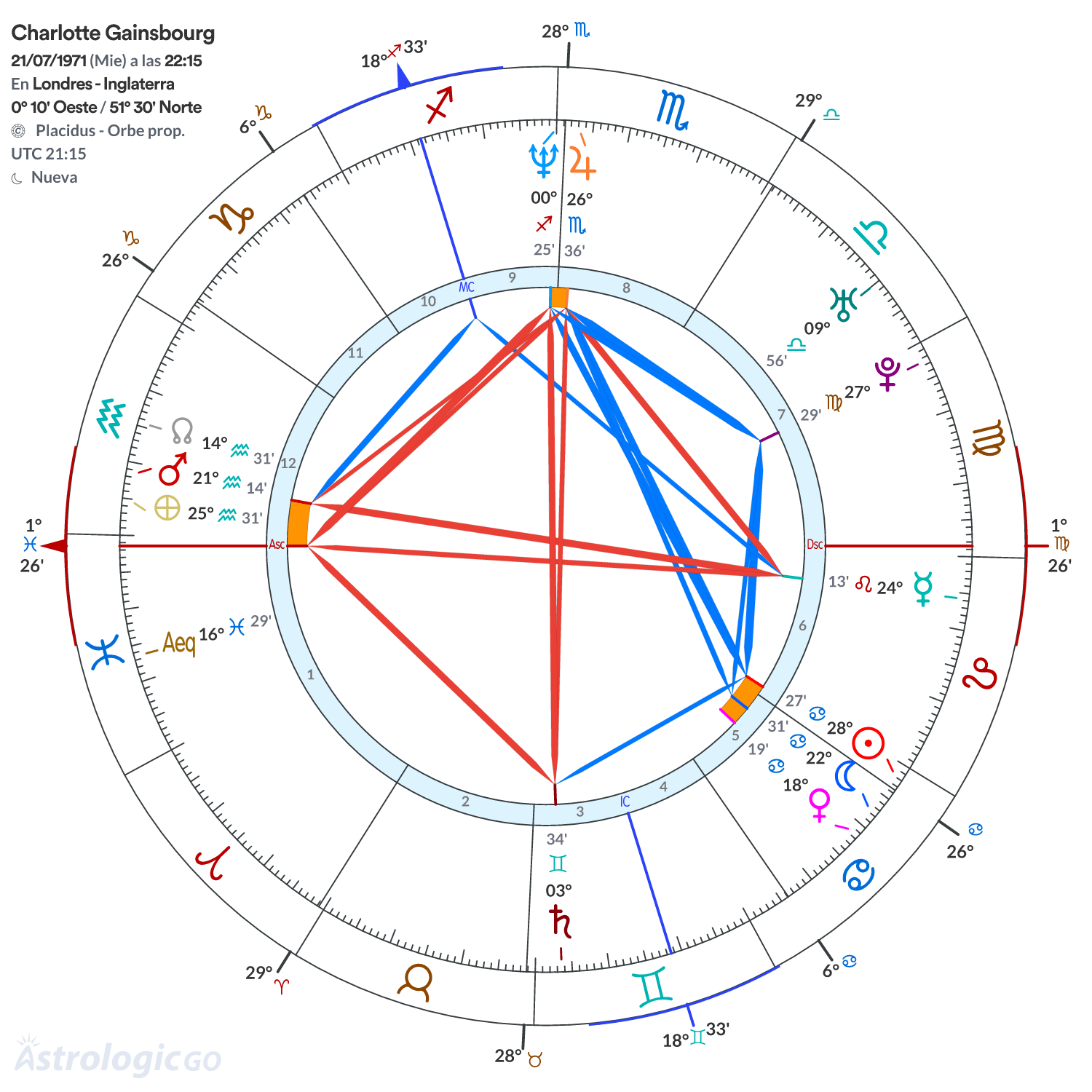Mandala - Charlotte Gainsbourg