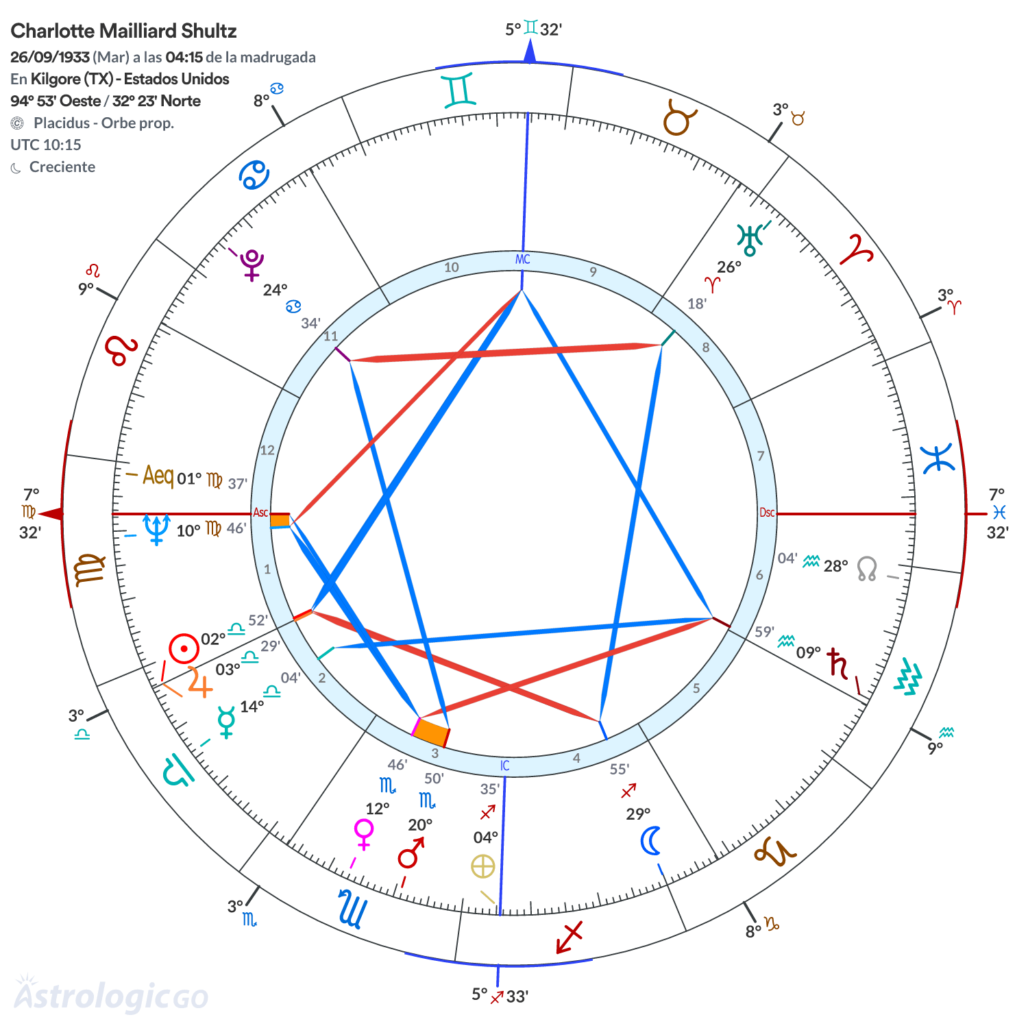 Mandala - Charlotte Mailliard Shultz