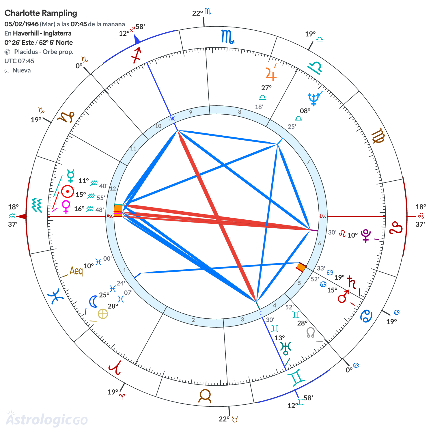 Mandala - Charlotte Rampling