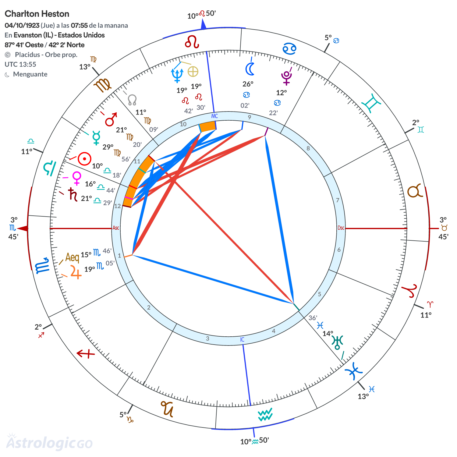Mandala - Charlton Heston