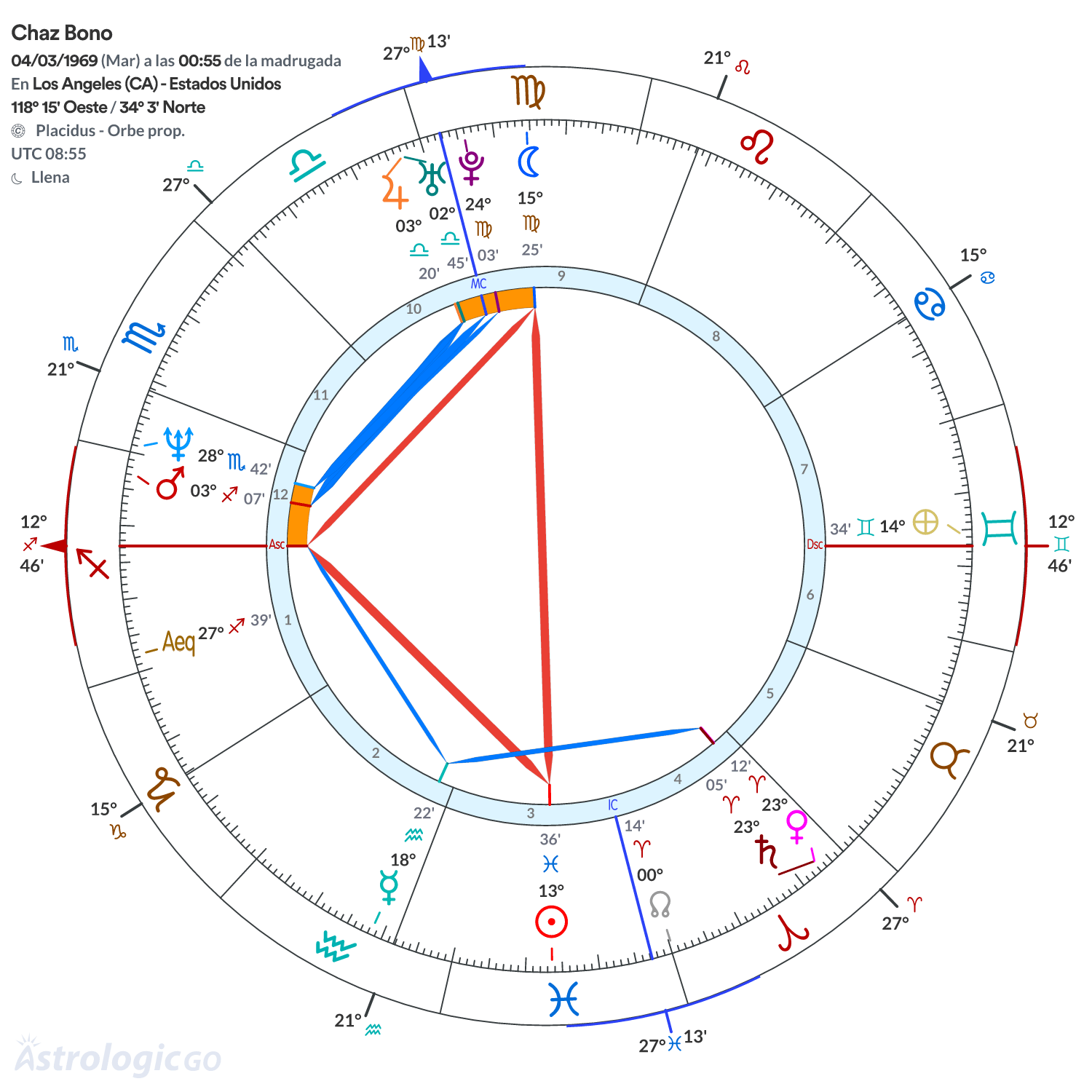 Mandala - Chaz Bono