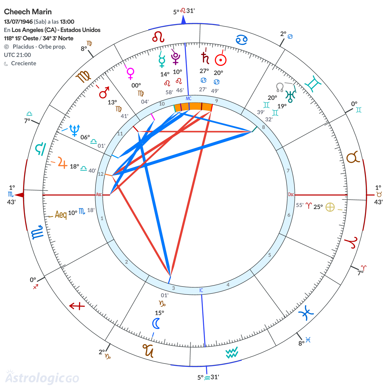 Mandala - Cheech Marin