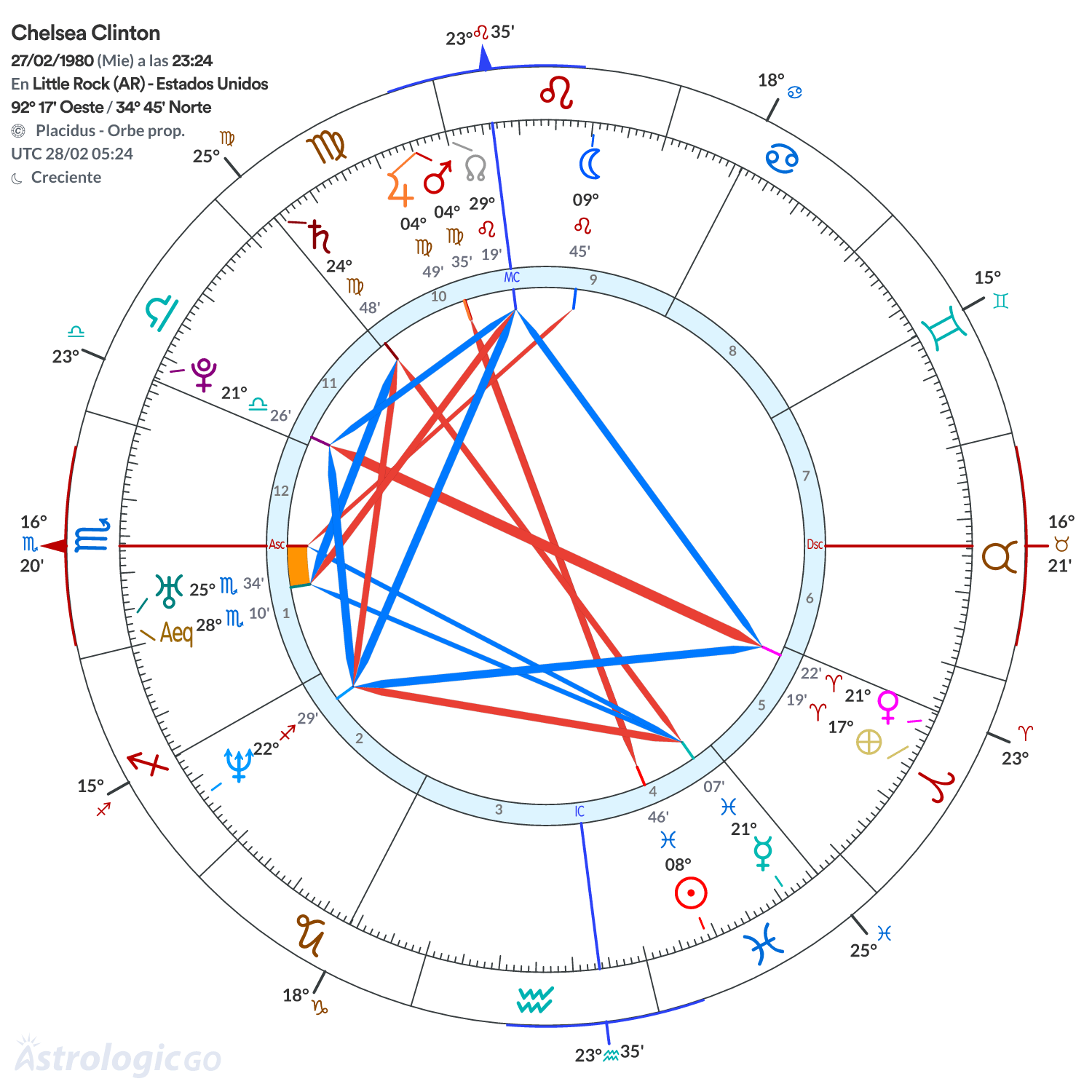 Mandala - Chelsea Clinton