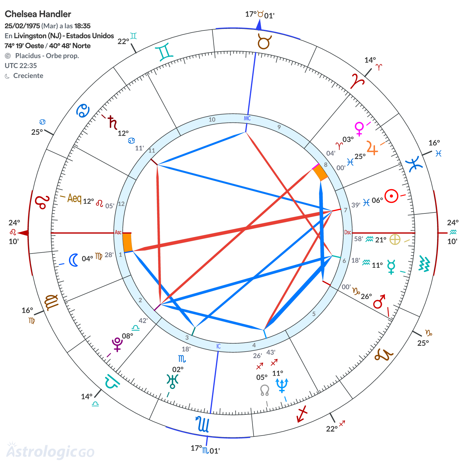 Mandala - Chelsea Handler