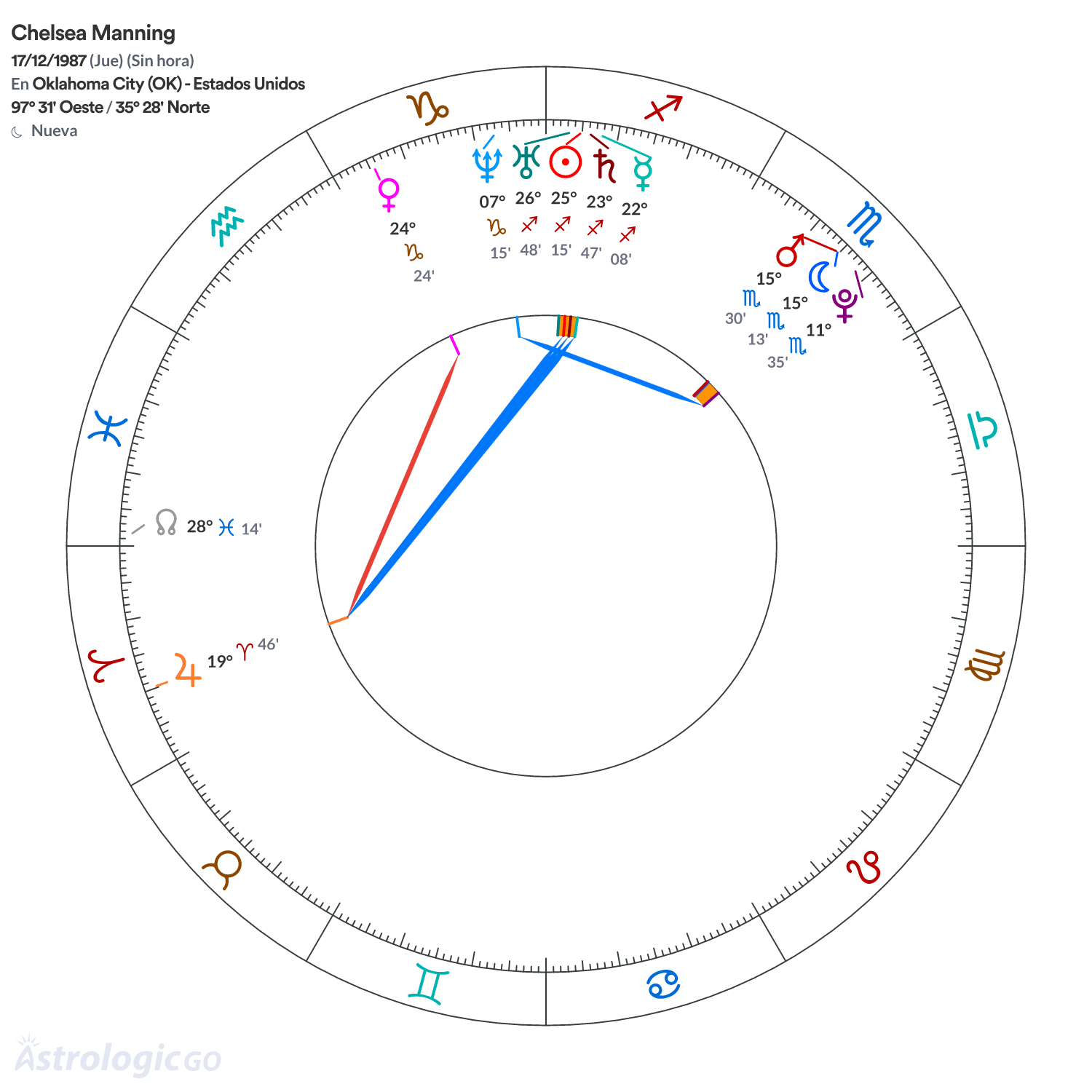 Mandala - Chelsea Manning