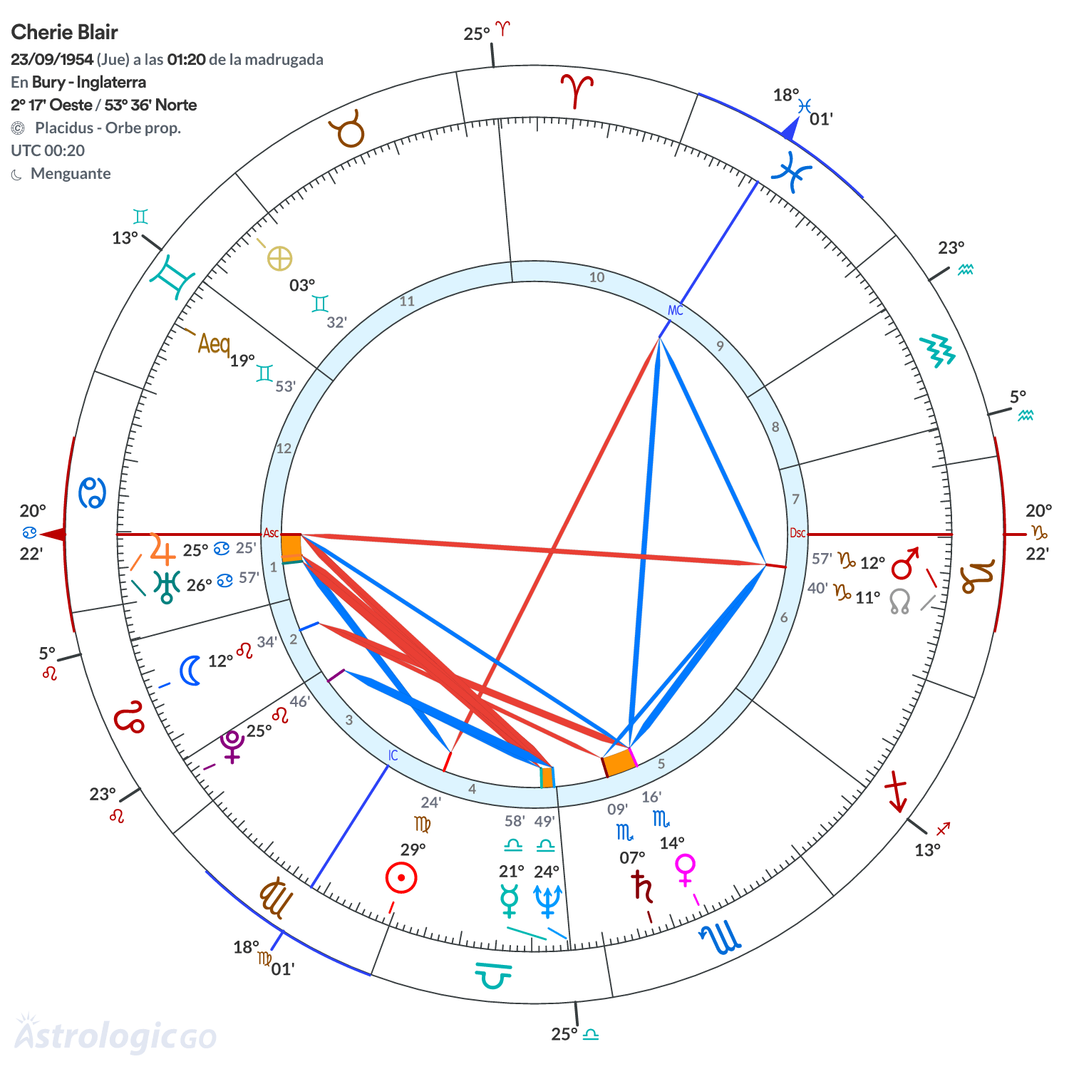 Mandala - Cherie Blair