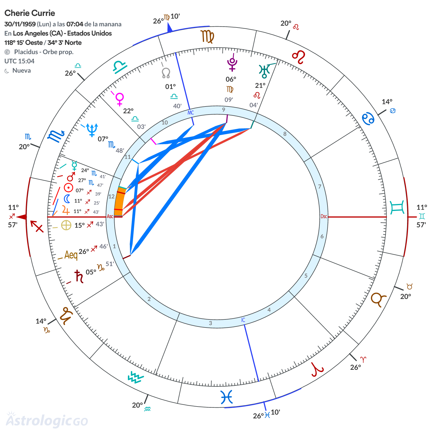 Mandala - Cherie Currie