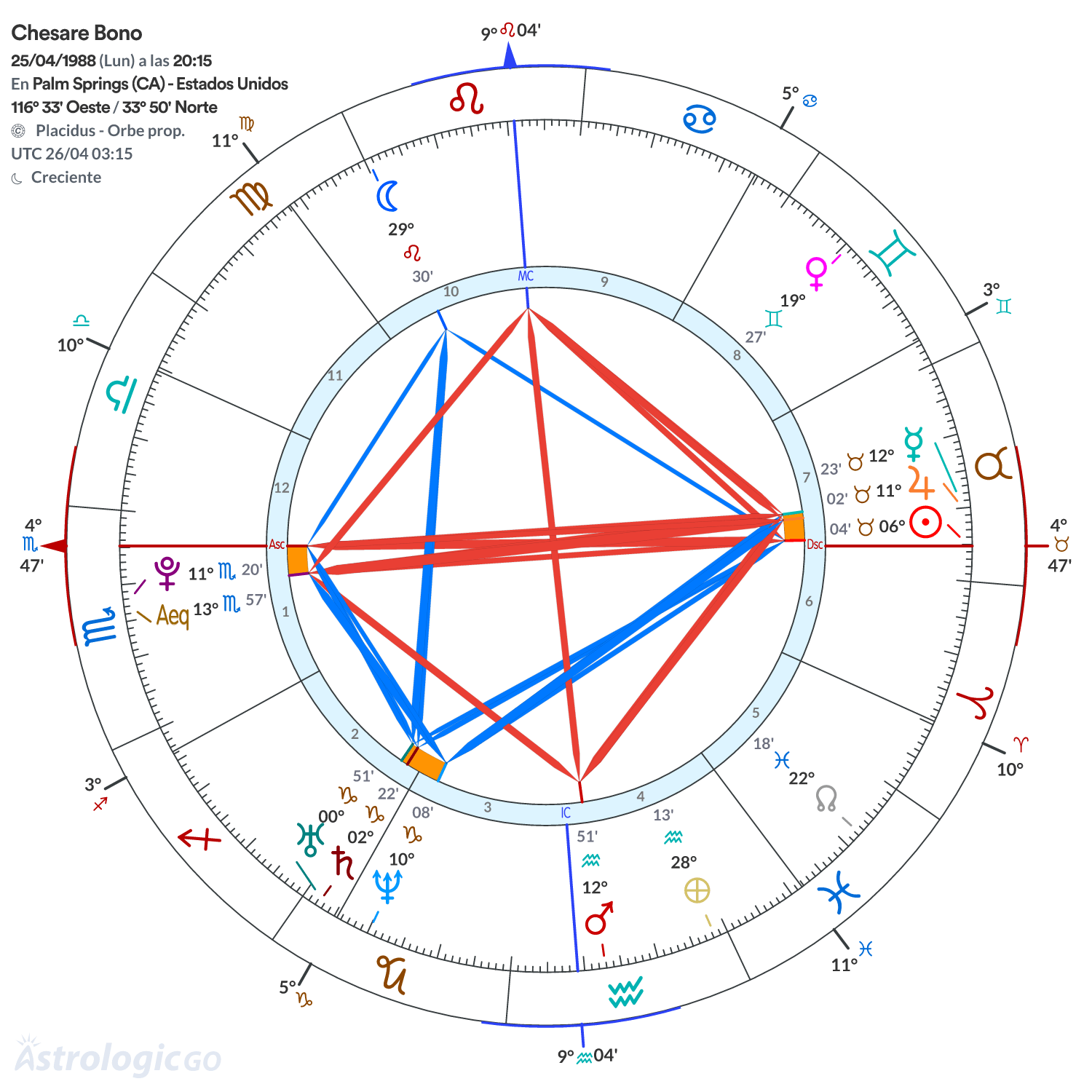Mandala - Chesare Bono