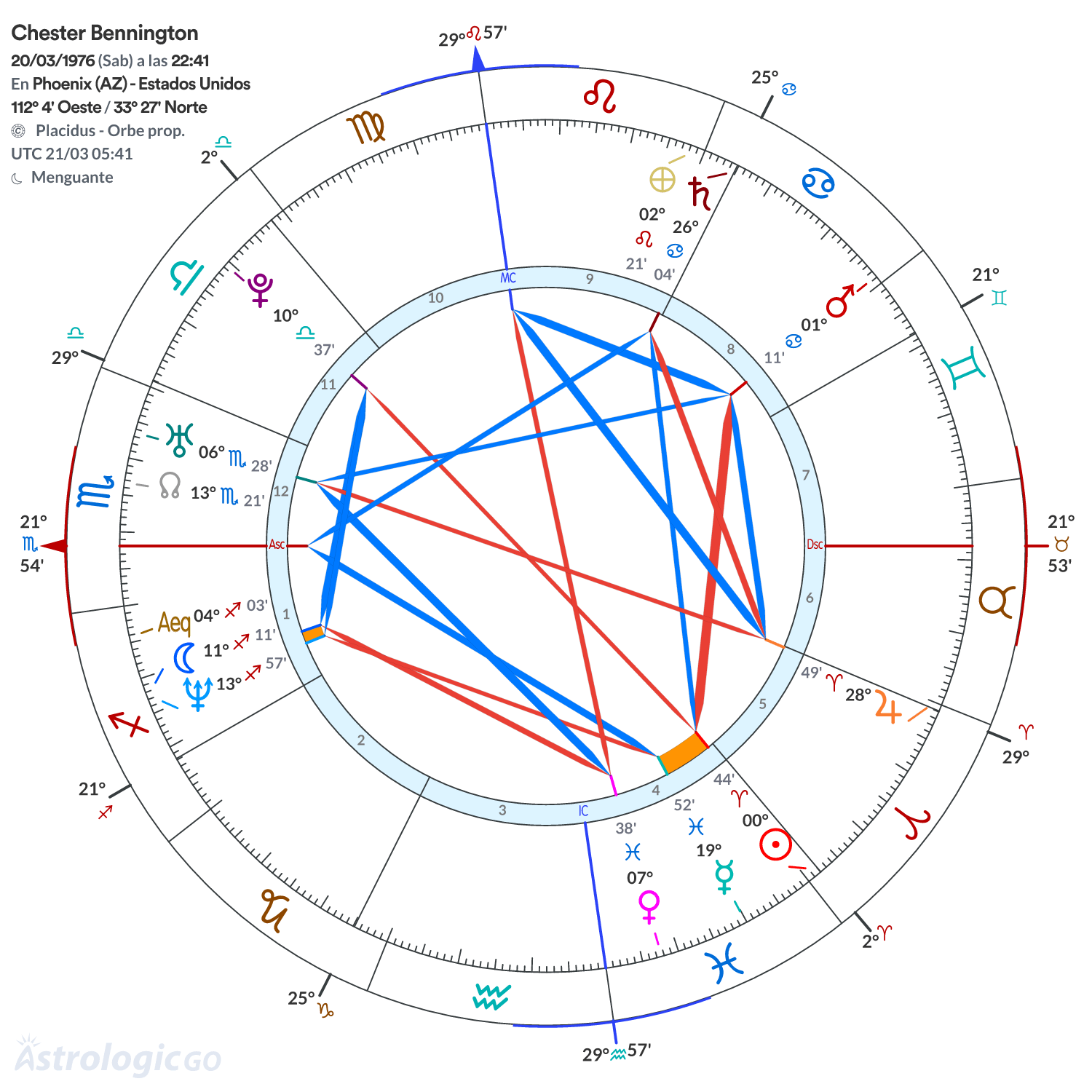 Mandala - Chester Bennington