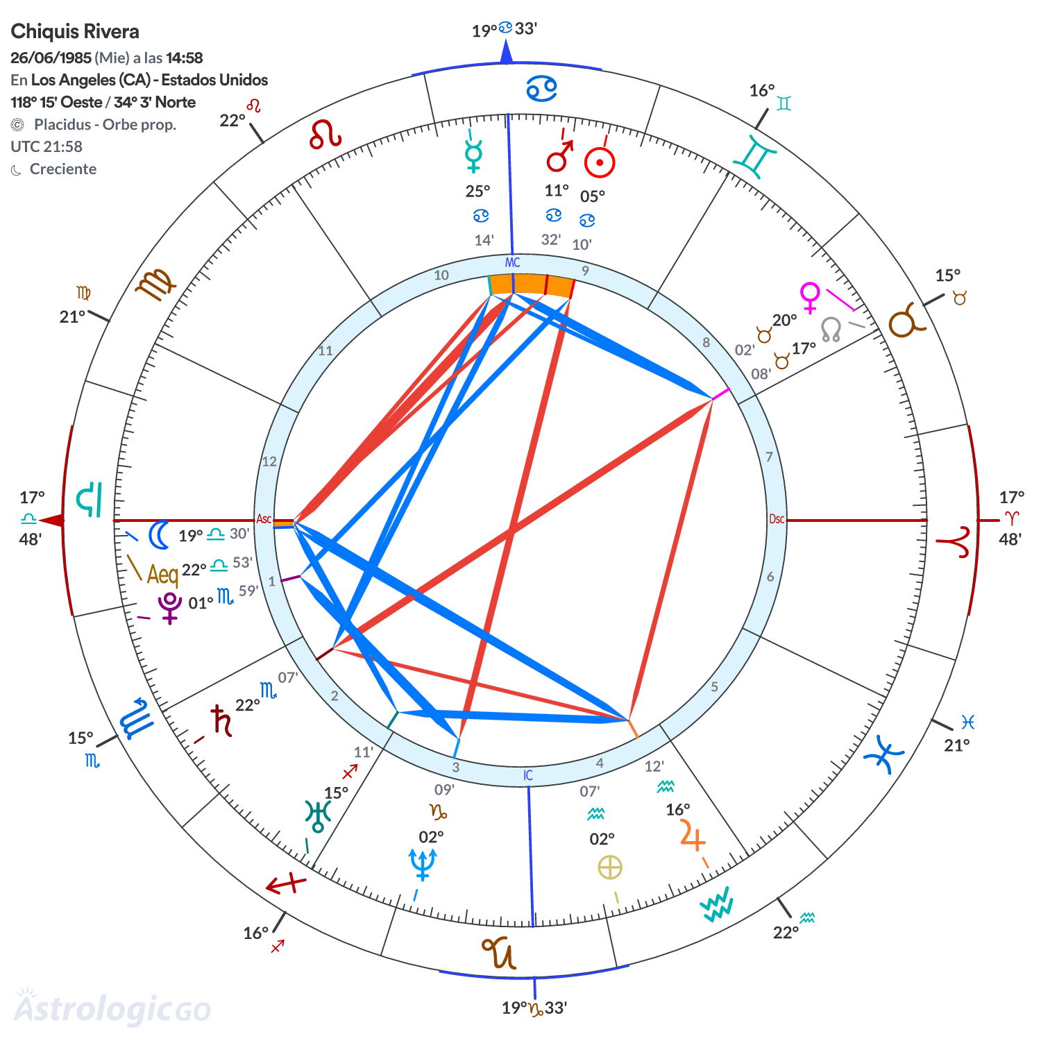 Mandala - Chiquis Rivera