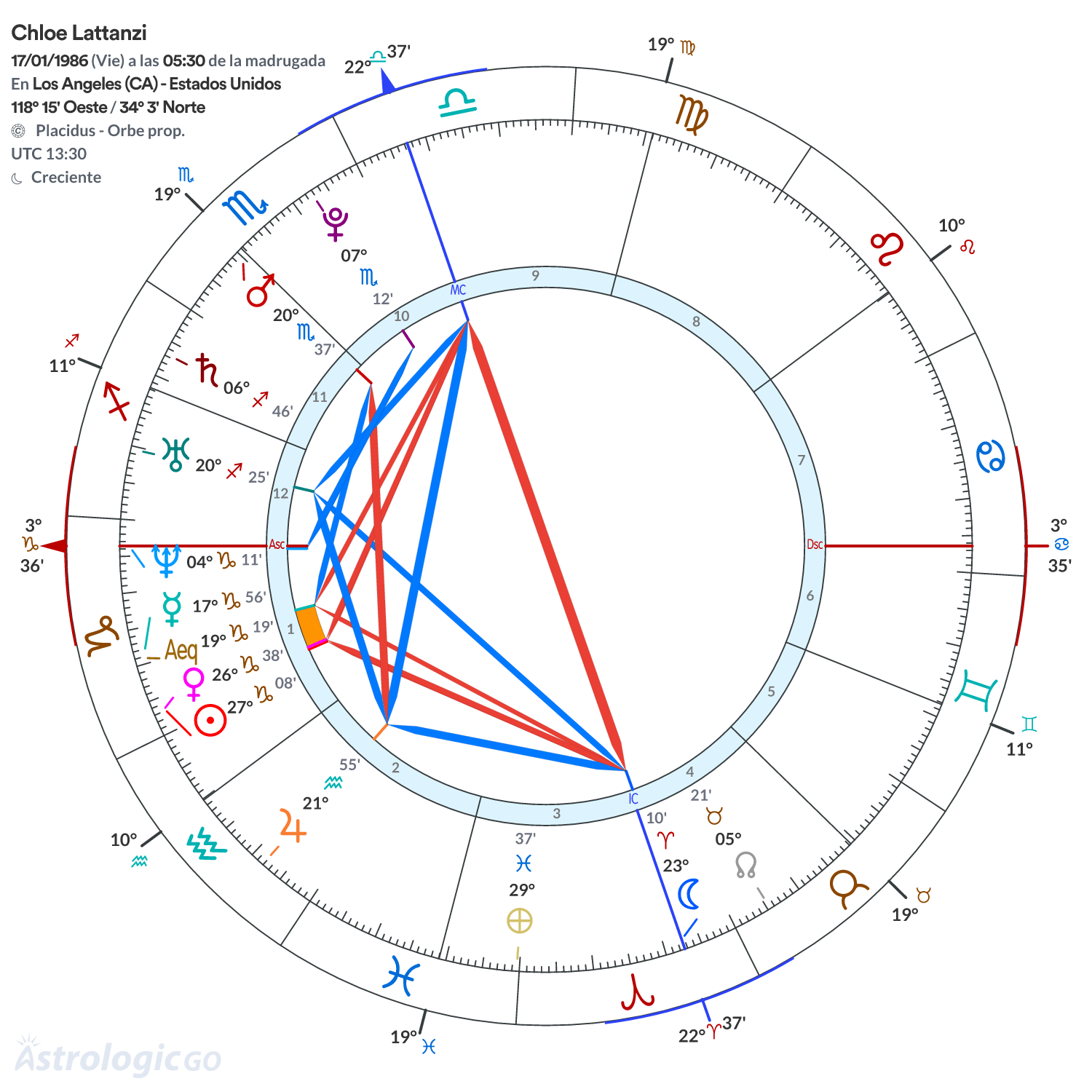 Mandala - Chloe Lattanzi