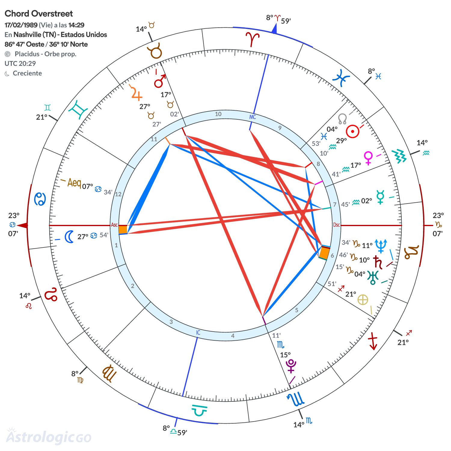 Mandala - Chord Overstreet