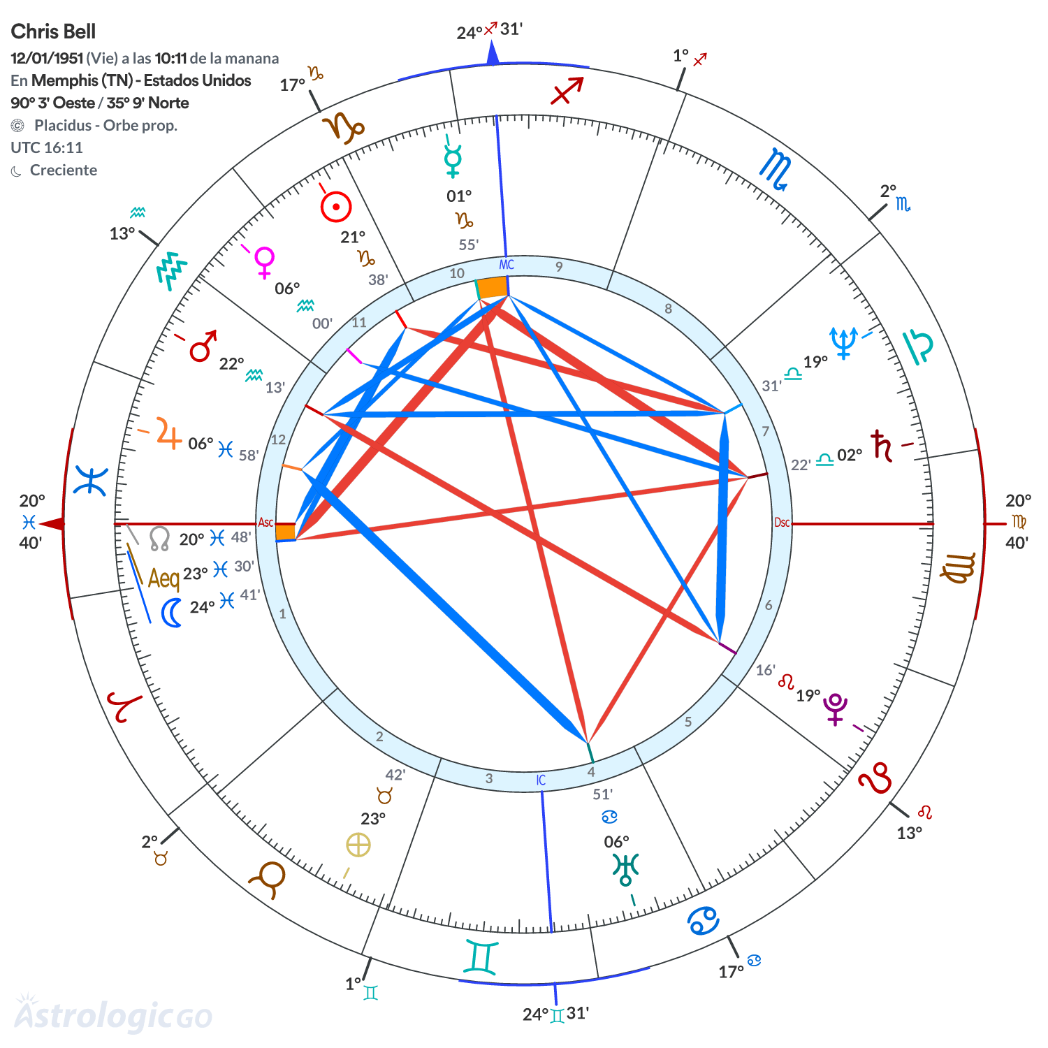 Mandala - Chris Bell