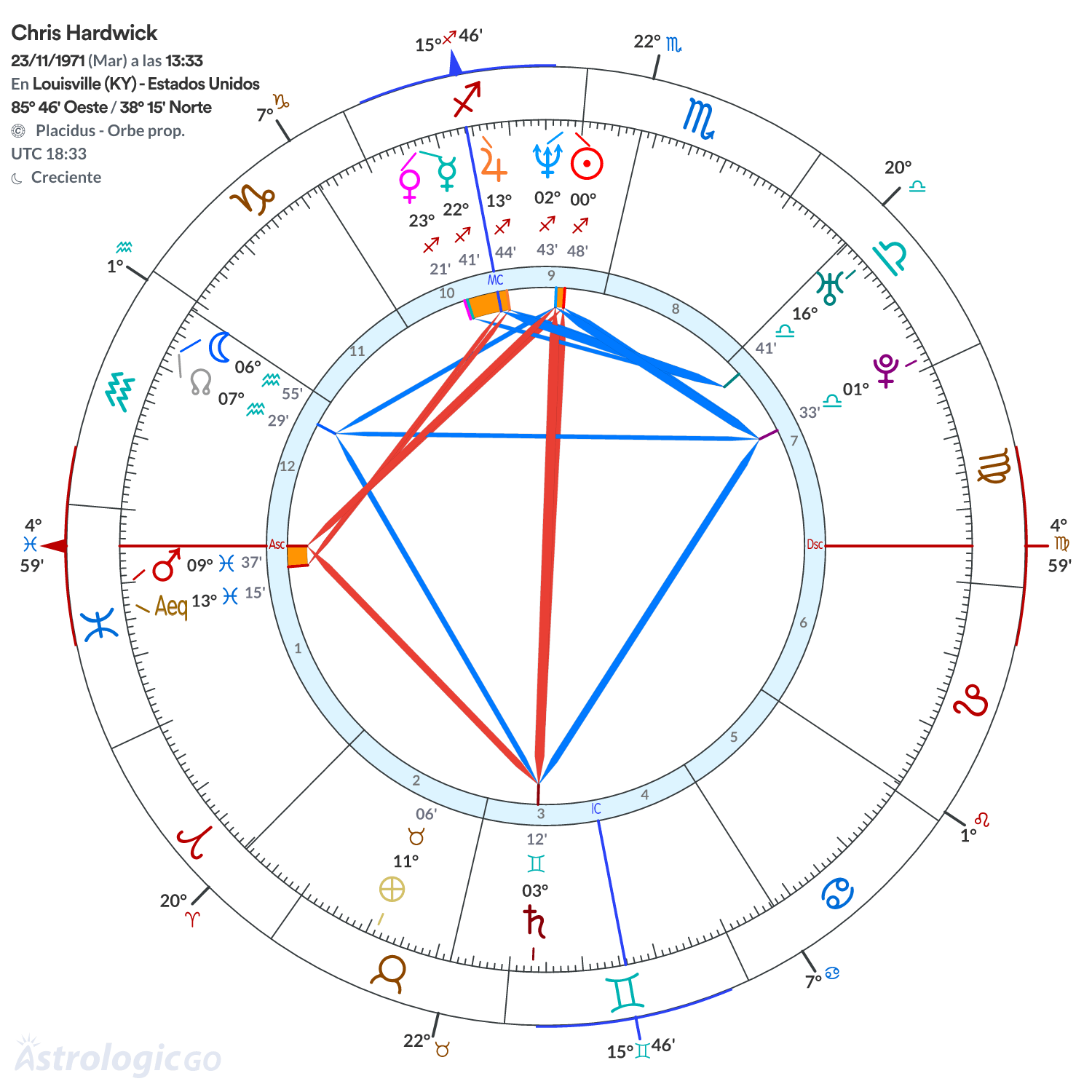 Mandala - Chris Hardwick